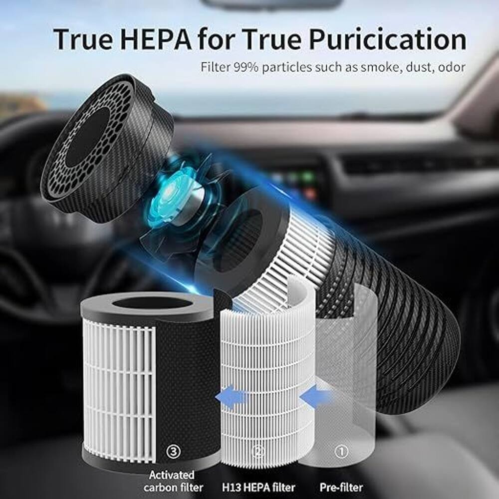 True HEPA for True Purification  
Filter 99% particles such as smoke, dust, odor  

1. Pre-filter  
2. H13 HEPA filter  
3. Activated carbon filter
