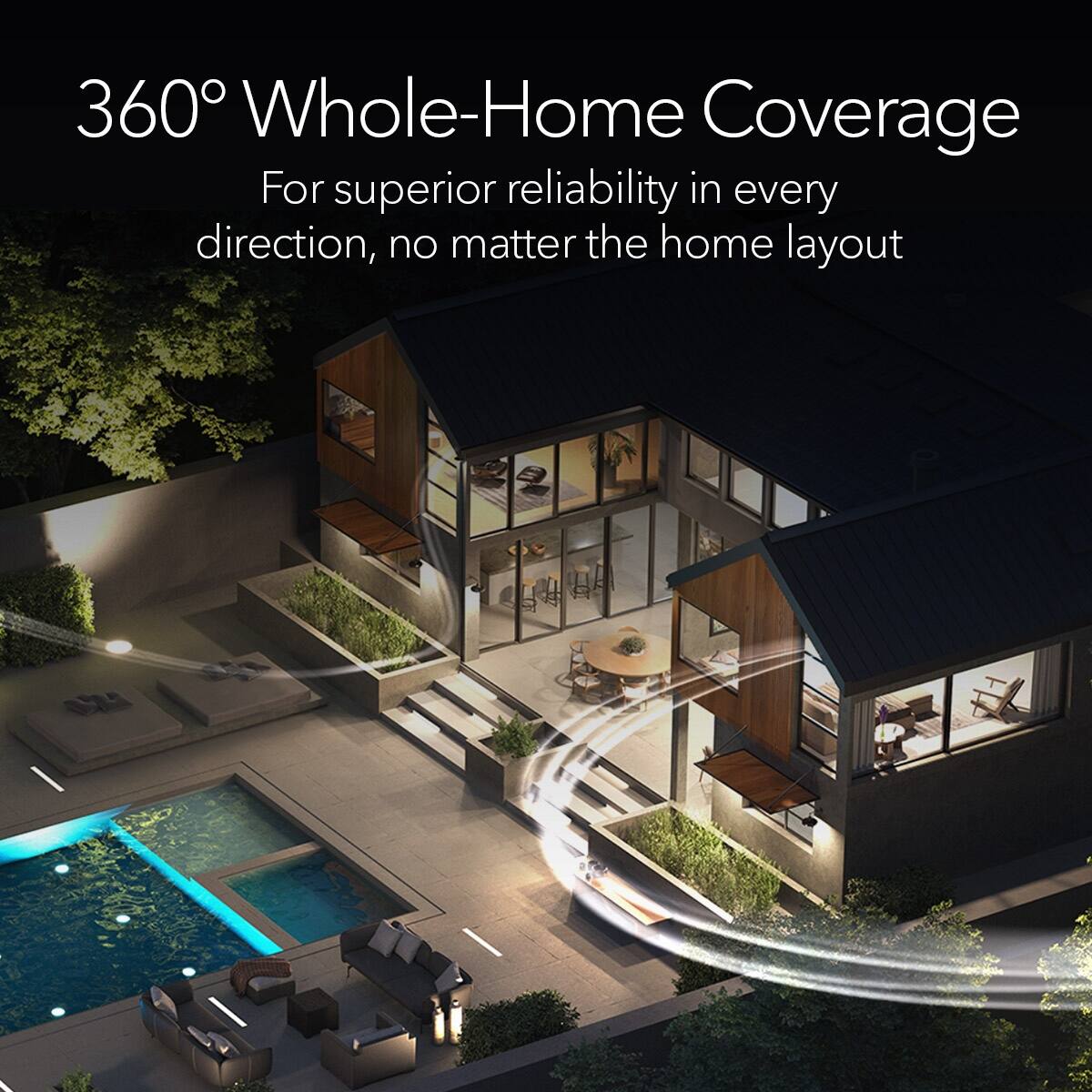 360° Whole-Home Coverage  
For superior reliability in every direction, no matter the home layout
