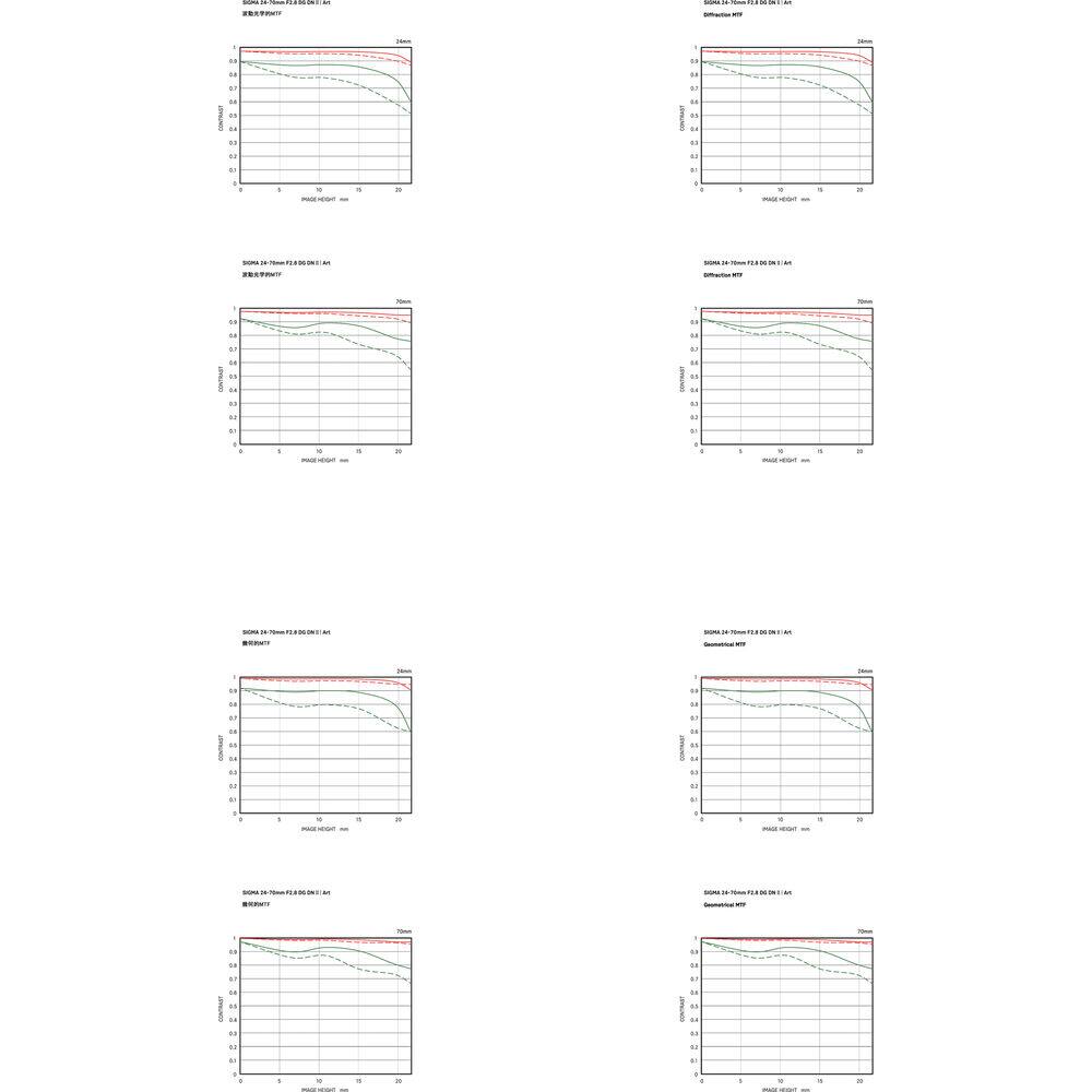 Sure, here is the corrected and grouped text from the image:

**Figure 1-1: 100-120 mm 100-120 mm 100-120 mm 100-120 mm**

**Figure 1-2: 120-140 mm 120-140 mm 120-140 mm 120-140 mm**

**Figure 1-3: 140-160 mm 140-160 mm 140-160 mm 140-160 mm**

**Figure 1-4: 160-180 mm 160-180 mm 160-180 mm 160-180 mm**

**Figure 1-5: 180-200 mm 180-200 mm 180-200 mm 180-200 mm**

**Figure 1-6: 200-220 mm 200-22