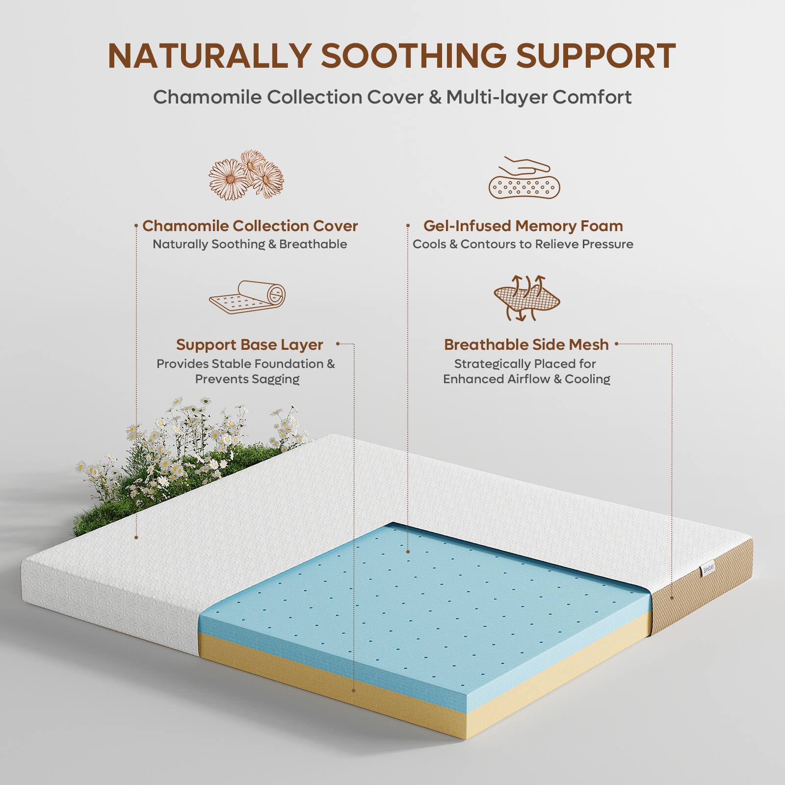 NATURALLY SOOTHING SUPPORT

Chamomile Collection Cover & Multi-layer Comfort

- Chamomile Collection Cover
  - Naturally Soothing & Breathable

- Gel-Infused Memory Foam
  - Cools & Contours to Relieve Pressure

- Support Base Layer
  - Provides Stable Foundation & Prevents Sagging

- Breathable Side Mesh
  - Strategically Placed for Enhanced Airflow & Cooling