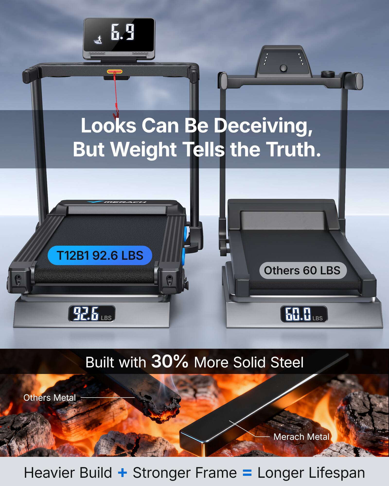 6.9 Looks Can Be Deceiving, But Weight Tells the Truth.

T12B1 92.6 LBS  
Others 60 LBS

Built with 30% More Solid Steel

Heavier Build + Stronger Frame = Longer Lifespan