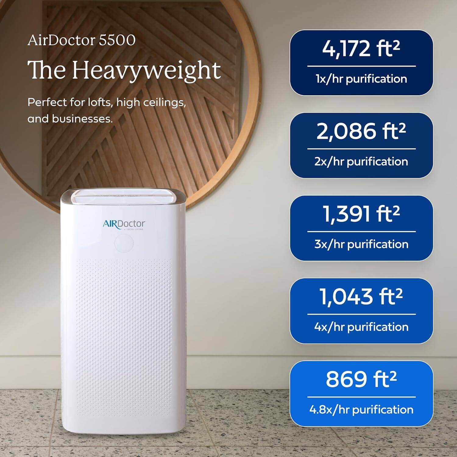 AirDoctor 5500  
The Heavyweight  
Perfect for lofts, high ceilings, and businesses.  

4,172 ft²  
1x/hr purification  

2,086 ft²  
2x/hr purification  

1,391 ft²  
3x/hr purification  

1,043 ft²  
4x/hr purification  

869 ft²  
4.8x/hr purification