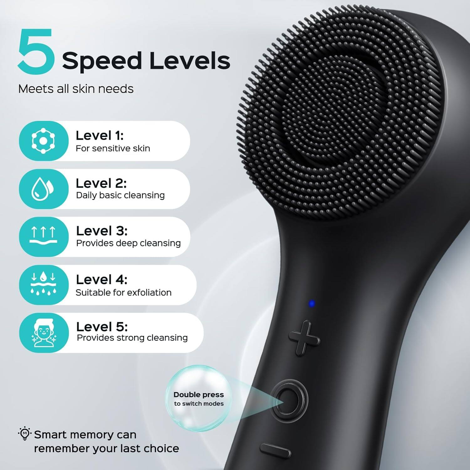 5 Speed Levels  
Meets all skin needs  

Level 1: For sensitive skin  
Level 2: Daily basic cleansing  
Level 3: Provides deep cleansing  
Level 4: Suitable for exfoliation  
Level 5: Provides strong cleansing  

Double press to switch modes  
Smart memory can remember your last choice