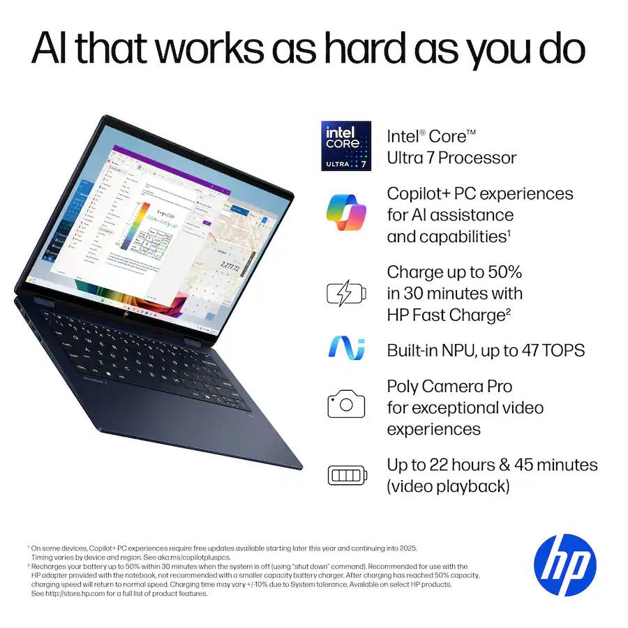 AI that works as hard as you do

Intel® Core™ Ultra 7 Processor

- Copilot+ PC experiences for AI assistance and capabilities¹
- Charge up to 50% in 30 minutes with HP Fast Charge²
- Built-in NPU, up to 47 TOPS
- Poly Camera Pro for exceptional video experiences
- Up to 22 hours & 45 minutes (video playback)

¹ On some devices, Copilot+ PC experiences require free updates available starting later this year and continuing into 2025. Timing varies by device and region. See aka.ms/copilotpluspcs.
² Recharges your battery up to 50% within 30 minutes when the system is off using "shut down" command. Recommended for use with the HP adapter provided with the notebook, not recommended with smaller capacity battery charger. After charging has reached 50% capacity, charging speed will return to normal speed. Charging time may vary +/-10% due to System tolerance. Available on select HP products. See http://store.hp.com for a full list of product features.