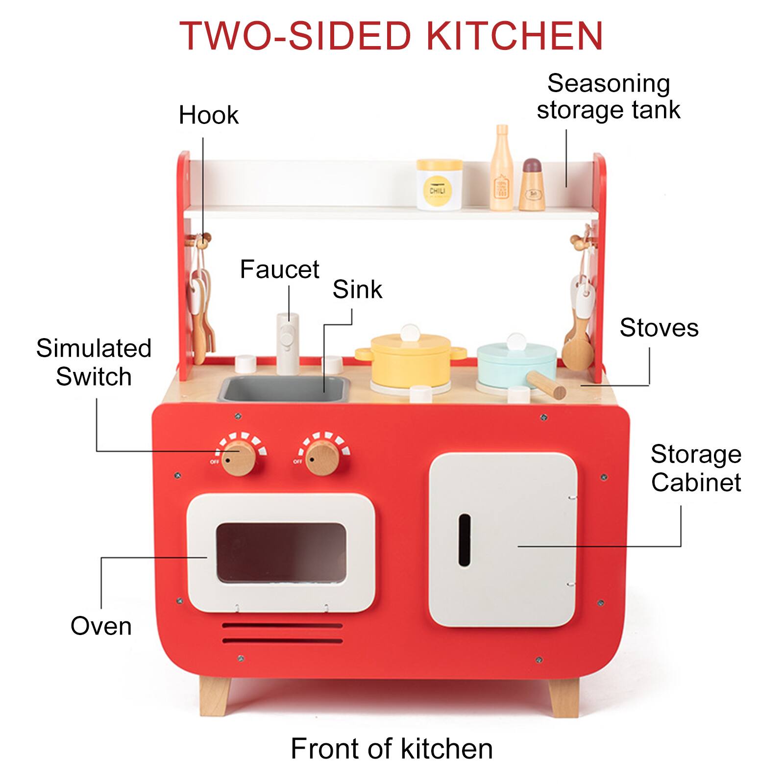 TWO-SIDED KITCHEN

- Hook
- Faucet
- Sink
- Simulated Switch
- Stoves
- Storage Cabinet
- Oven
- Seasoning storage tank

Front of kitchen