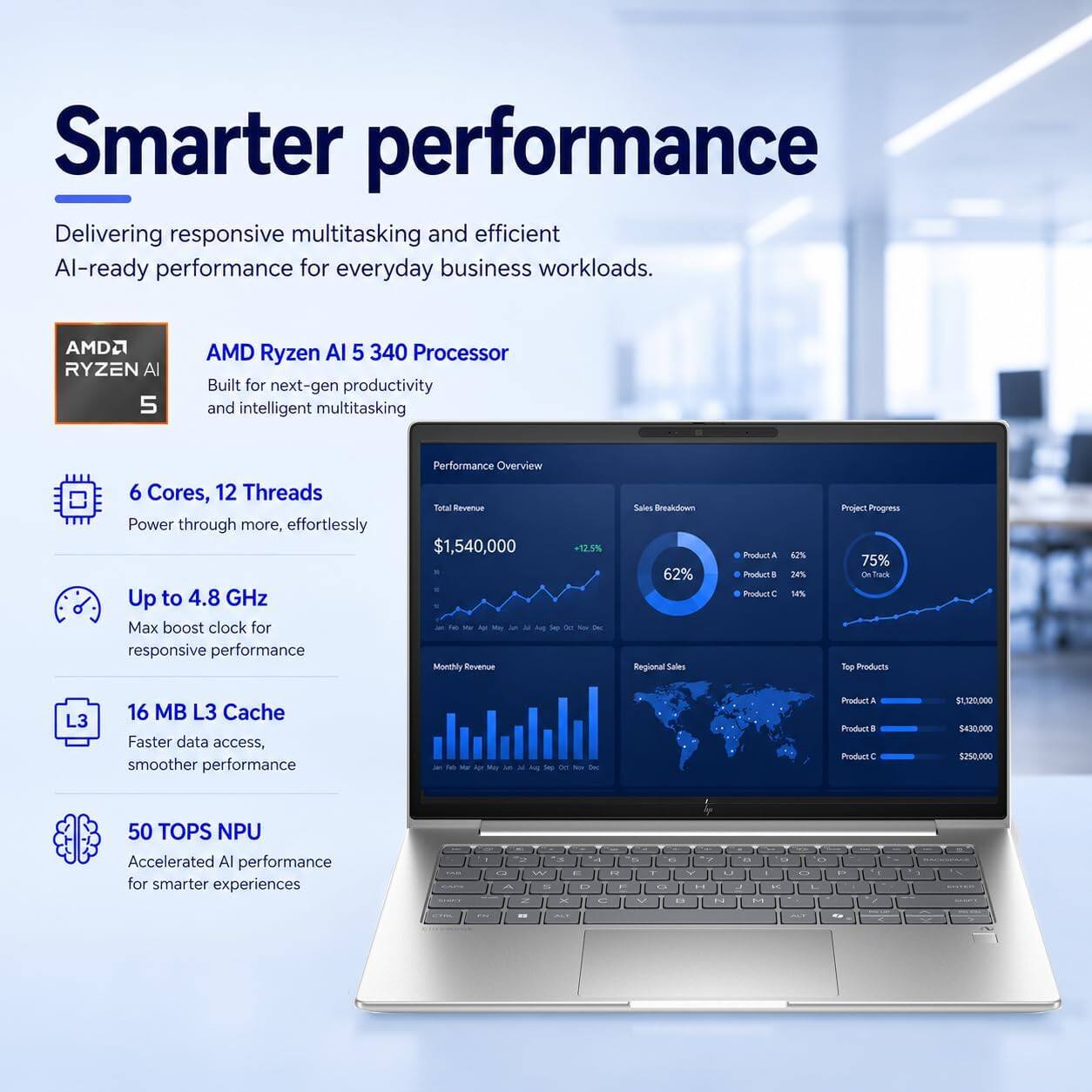 Smarter performance  
Delivering responsive multitasking and efficient AI-ready performance for everyday business workloads.

AMD Ryzen AI 5 340 Processor  
Built for next-gen productivity and intelligent multitasking

- 6 Cores, 12 Threads  
  Power through more, effortlessly

- Up to 4.8 GHz  
  Max boost clock for responsive performance

- 16 MB L3 Cache  
  Faster data access, smoother performance

- 50 TOPS NPU  
  Accelerated AI performance for smarter experiences

Performance Overview  
Total Revenue: $1,540,000  
Monthly Revenue: +12.5%

Sales Breakdown  
62% Regional Sales  
Product A: 62%  
Product B: 24%  
Product C: 14%

Project Progress: 75%  
Track Top Products

Product A: $1,120,000  
Product B: $430,000  
Product C: $250,000