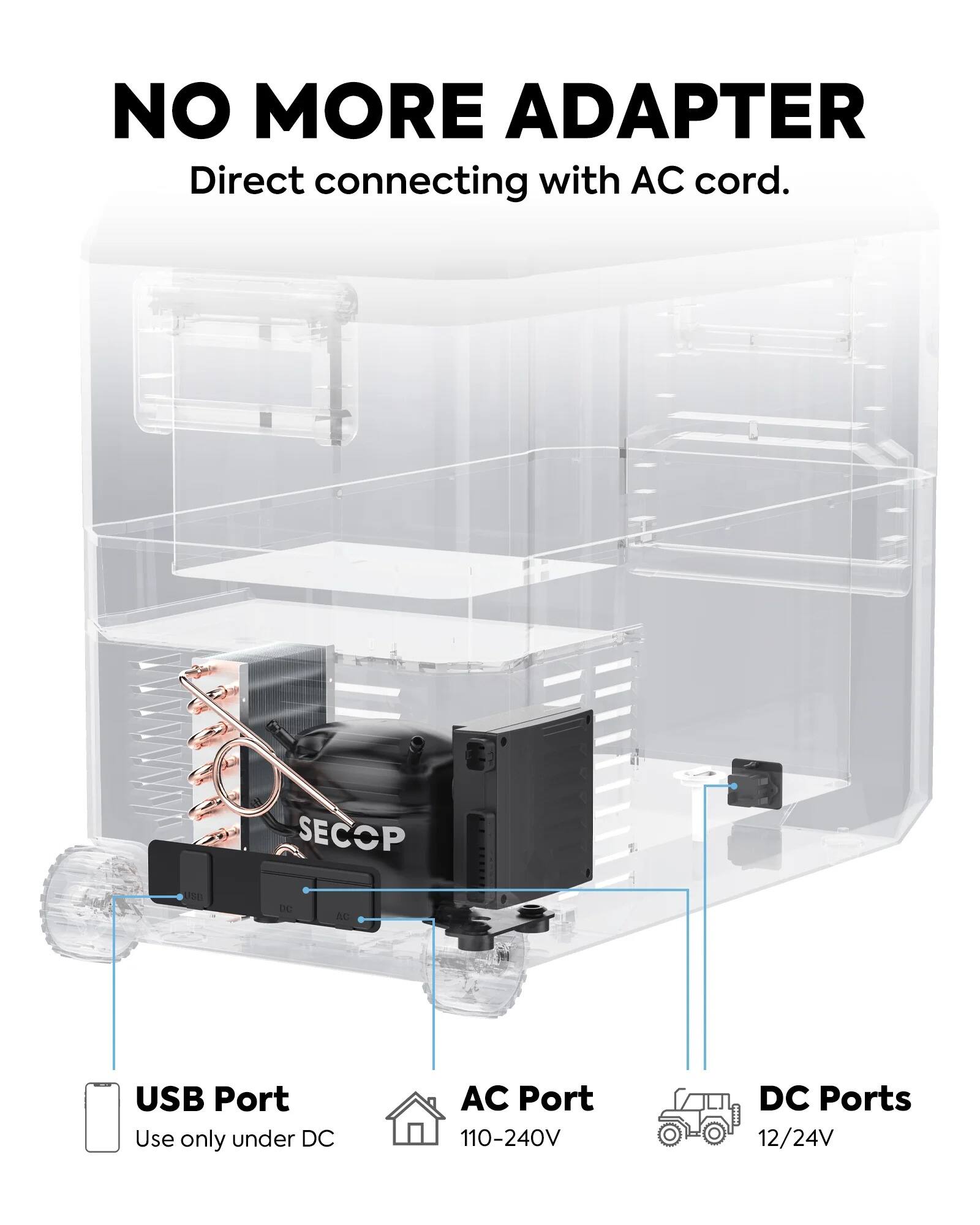 NO MORE ADAPTER  
Direct connecting with AC cord.

USB Port  
Use only under DC

AC Port  
110-240V

DC Ports  
12/24V