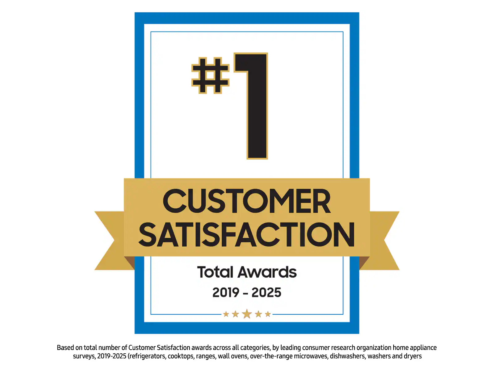 #1 CUSTOMER SATISFACTION  
Total Awards 2019-2025  

Based on total number of Customer Satisfaction awards across all categories, by leading consumer research organization home appliance surveys, 2019-2025 (refrigerators, cooktops, ranges, wall ovens, over-the-range microwaves, dishwashers, washers and dryers