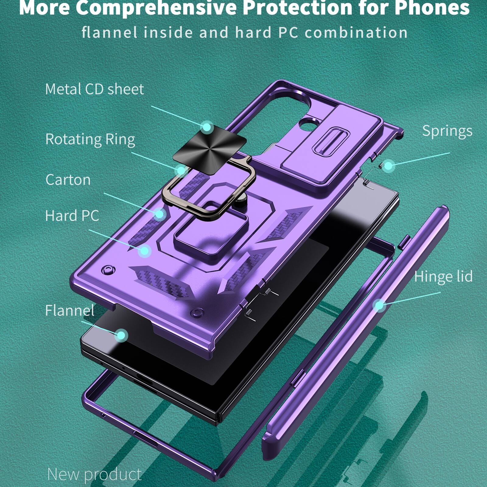 More Comprehensive Protection for Phones  
flannel inside and hard PC combination  
Metal CD sheet  
Rotating Ring  
Carton  
Hard PC  
Springs  
Hinge lid  
Flannel  
New product