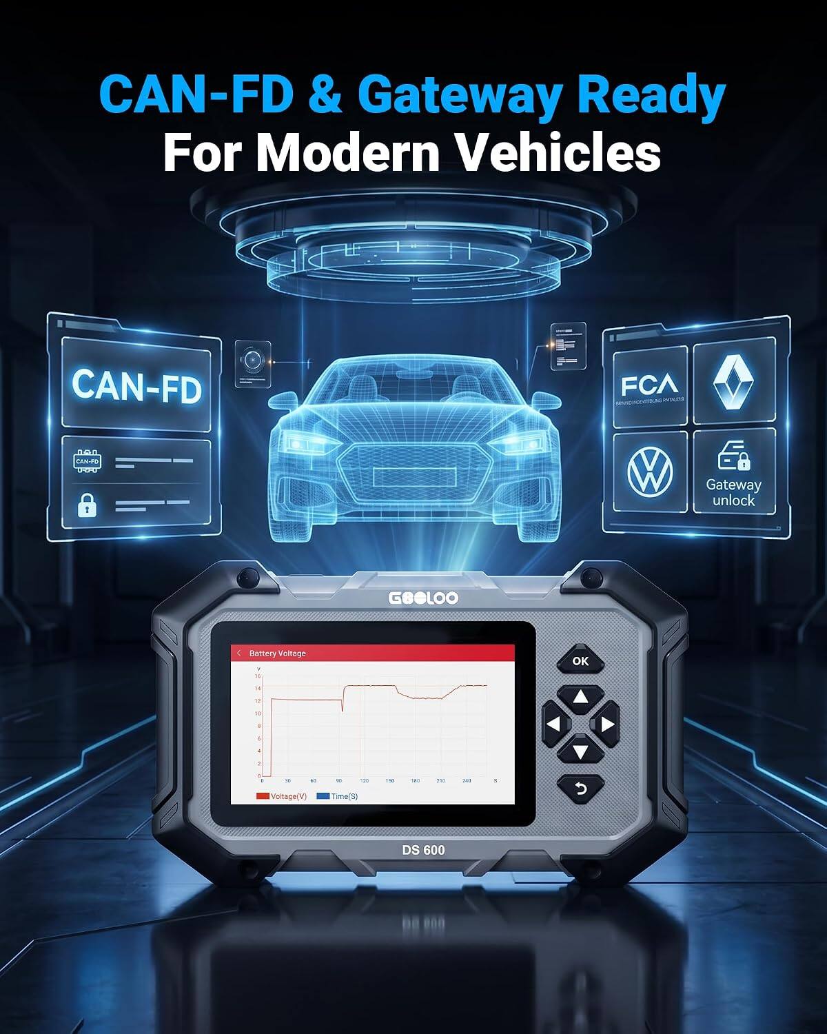 CAN-FD & Gateway Ready For Modern Vehicles  
CAN-FD FCA  
CAM-PD  
Gateway unlock  
GBOLOO  
Battery Voltage  
OK  
Voltage(V)  
Time(S)  
DS 600