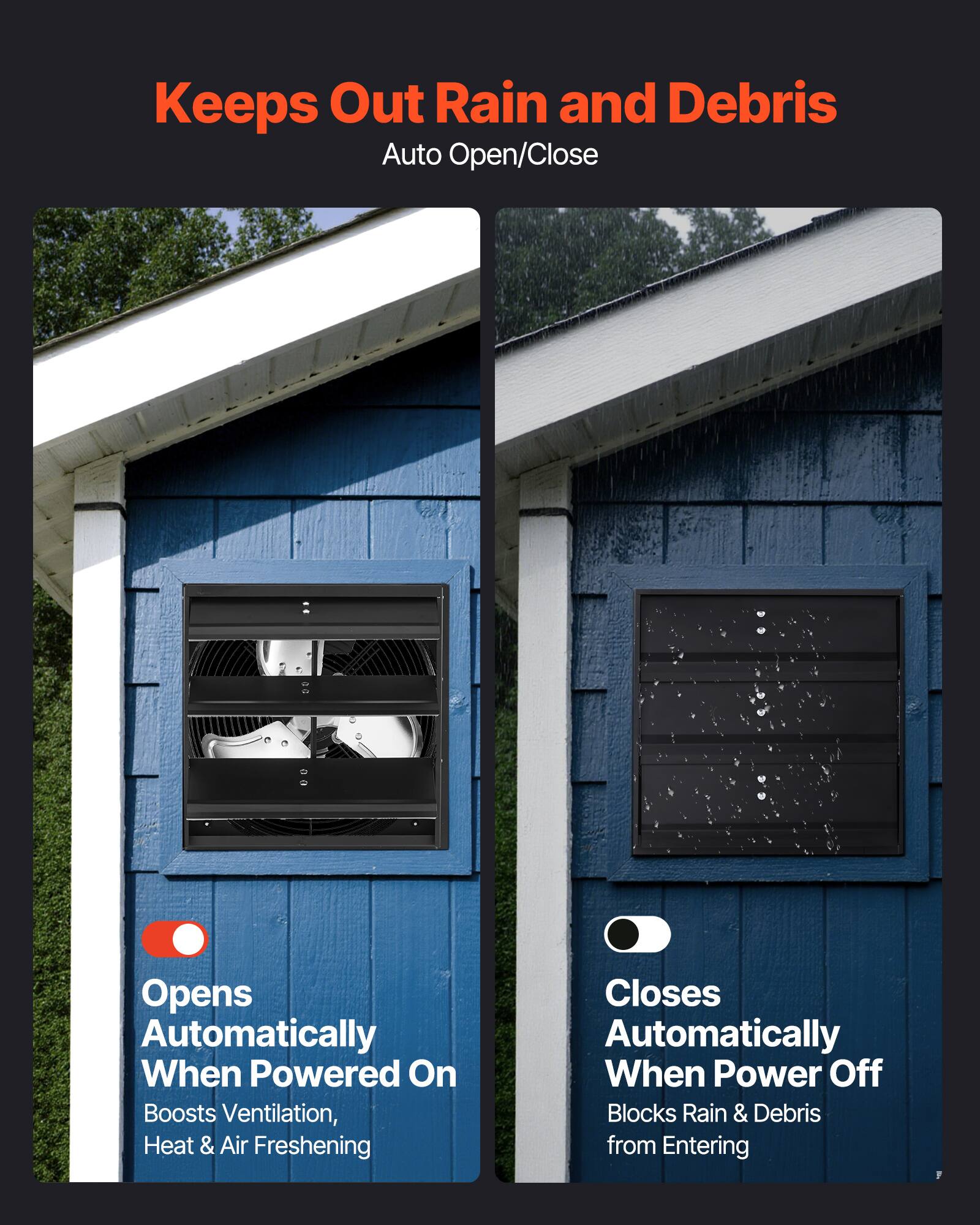 Keeps Out Rain and Debris  
Auto Open/Close  

Opens Automatically When Powered On  
Boosts Ventilation, Heat & Air Freshening  

Closes Automatically When Power Off  
Blocks Rain & Debris from Entering
