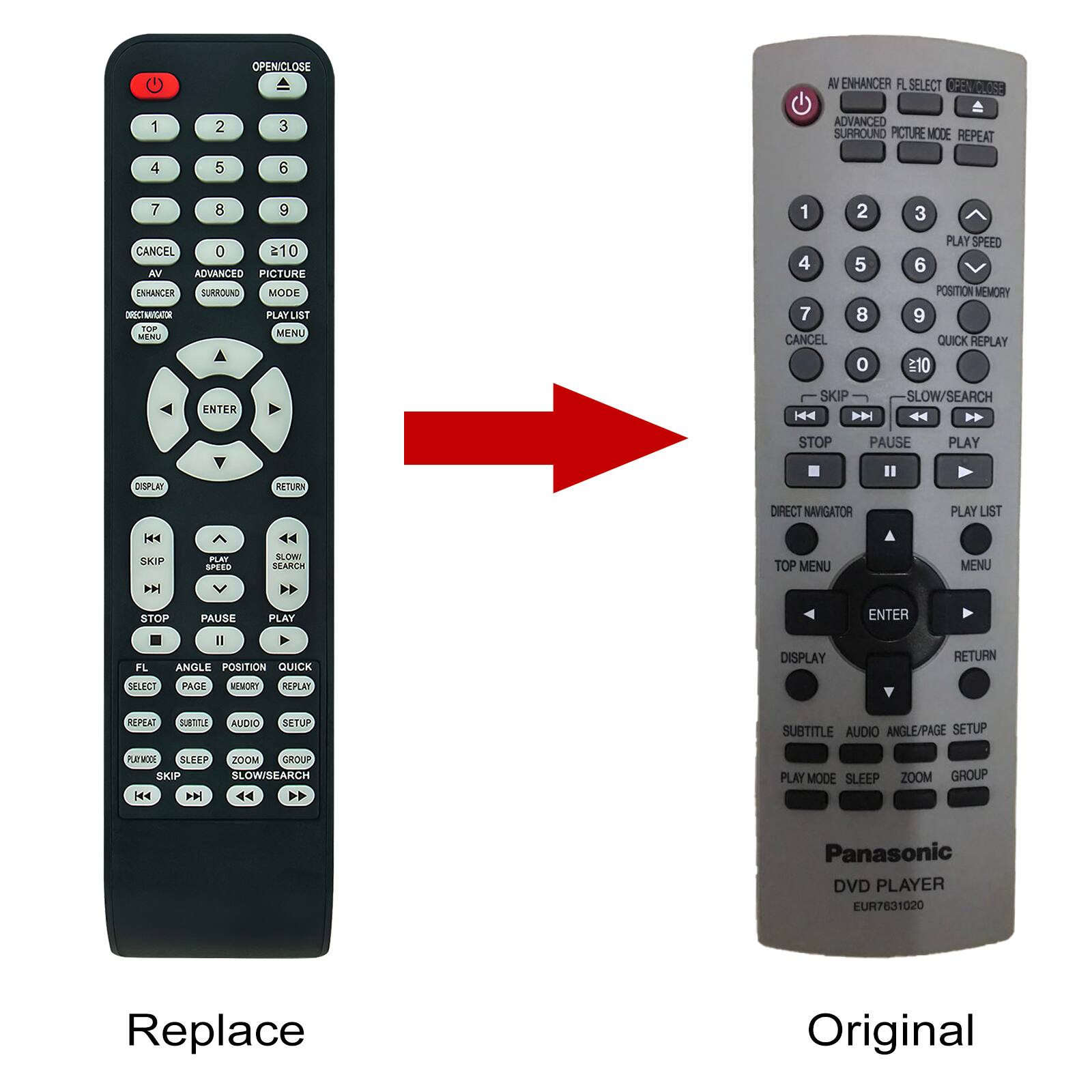 Sure, here is the corrected and grouped text from the image:

**Replace:**
- OPEN/CLOSE
- 1 2 3
- 4 5 6
- 7 8 9
- CANCEL 0 210
- AV
- ENHANCER
- ADVANCED SURROUND
- PICTURE MODE
- REPEAT
- DIRECT NAVIGATOR
- PLAY LIST
- MENU
- ENTER
- DISPLAY
- RETURN
- SKIP
- SLOW/SEARCH
- STOP
- PAUSE
- PLAY
- FL SELECT
- ANGLE
- POSITION MEMORY
- QUICK REPLAY
- REPEAT
- SUBTITLE
- AUDIO
- ANGLE/PAGE SETUP
- PLAY MODE
- SLEEP
- ZOOM
- GROUP
- SLOW/SEARCH
- Panasonic DVD PLAYER EUR7631020

**Original:**
- AV ENHANCER FL SELECT OPEN/CLOSE
- ADVANCED SURROUND PICTURE MODE REPEAT
- 1 2 3
- 4 5 6
- 7 8 9
- CANCEL 0 210
- AV
- EN