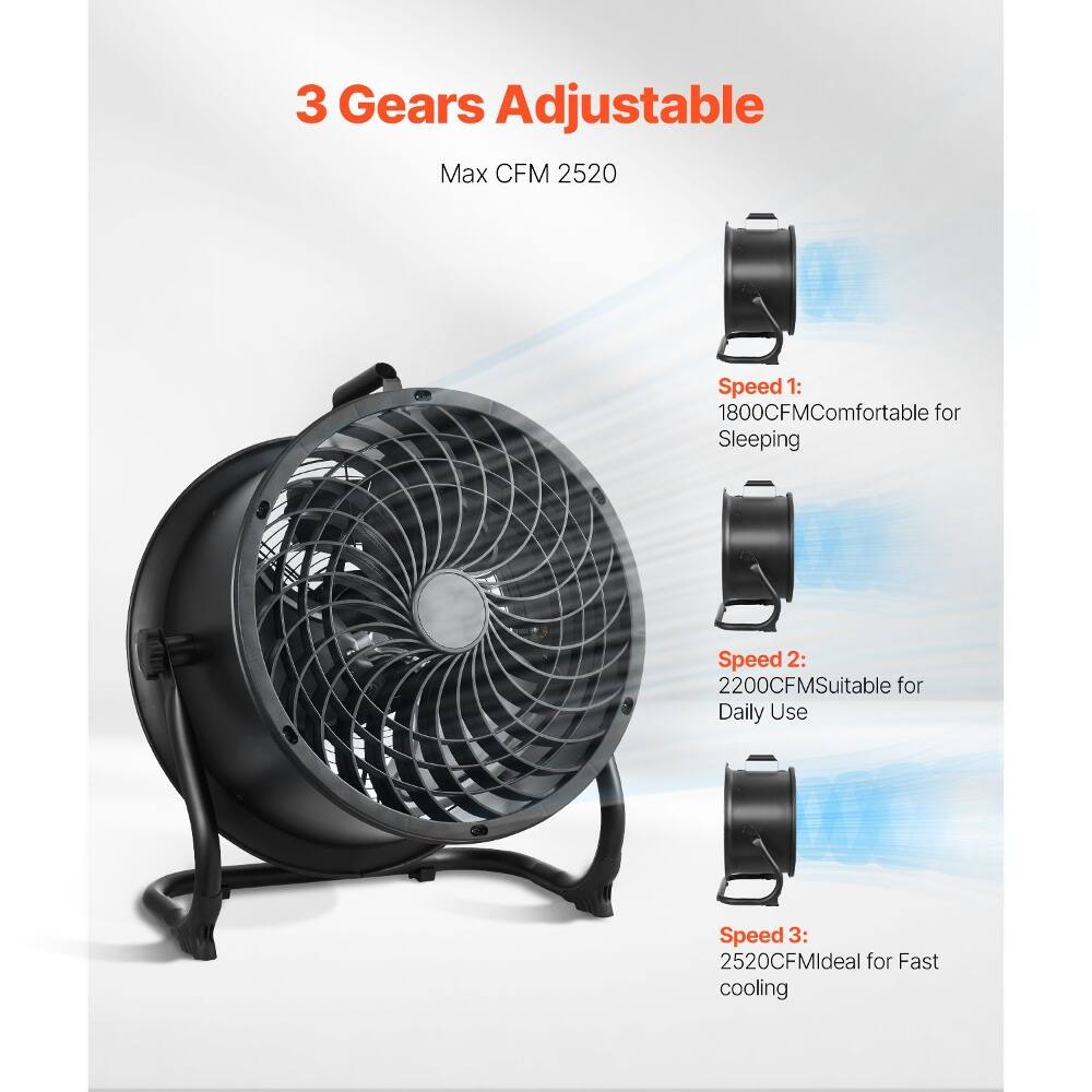 3 Gears Adjustable  
Max CFM 2520  

Speed 1: 1800 CFM - Comfortable for Sleeping  
Speed 2: 2200 CFM - Suitable for Daily Use  
Speed 3: 2520 CFM - Ideal for Fast Cooling