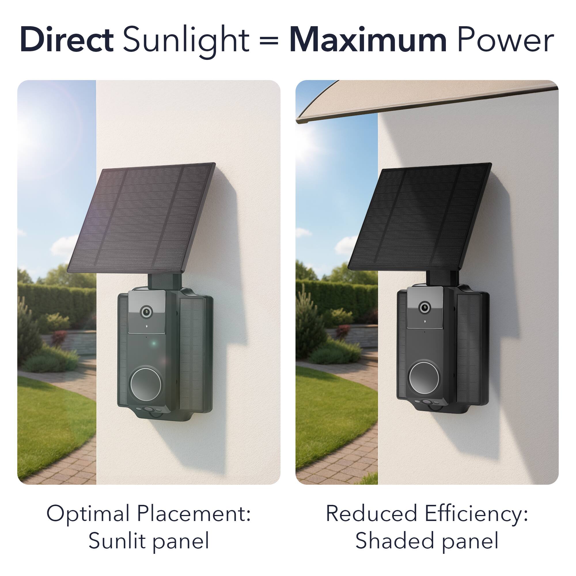 Direct Sunlight = Maximum Power

Optimal Placement: Sunlit panel

Reduced Efficiency: Shaded panel