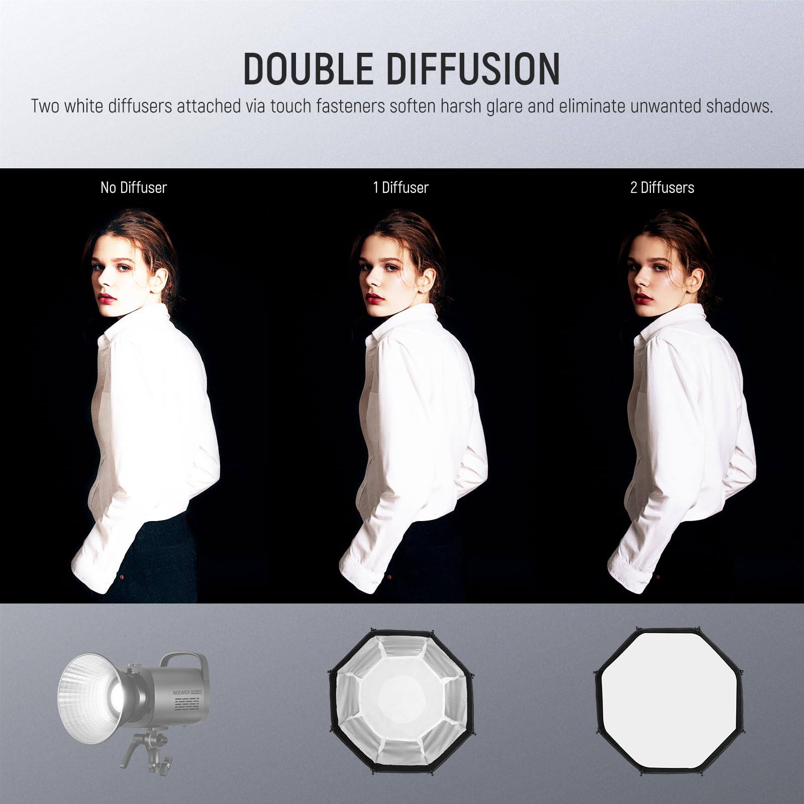 DOUBLE DIFFUSION  
Two white diffusers attached via touch fasteners soften harsh glare and eliminate unwanted shadows.  

No Diffuser  
1 Diffuser  
2 Diffusers