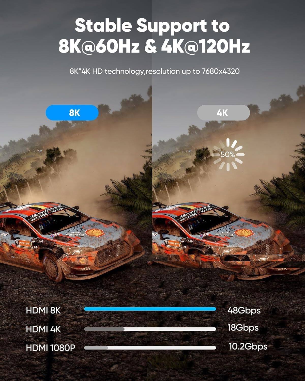 Stable Support to 8K@60Hz & 4K@120Hz  
8K*4K HD technology, resolution up to 7680x4320  
HDMI 8K: 48Gbps  
HDMI 4K: 18Gbps  
HDMI 1080P: 10.2Gbps