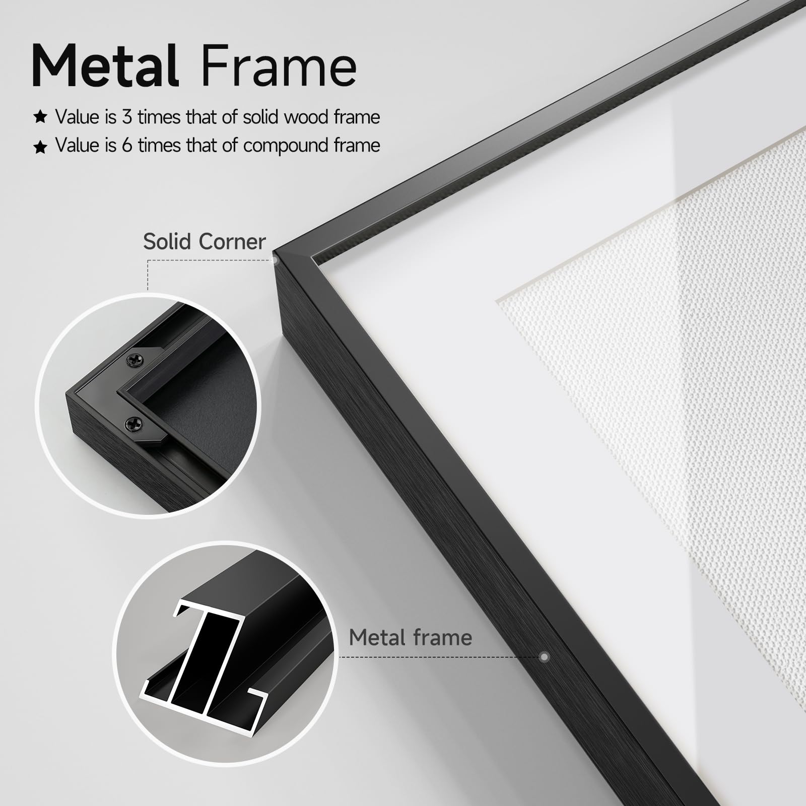 Metal Frame  
- Value is 3 times that of solid wood frame  
- Value is 6 times that of compound frame  

Solid Corner  

Metal frame