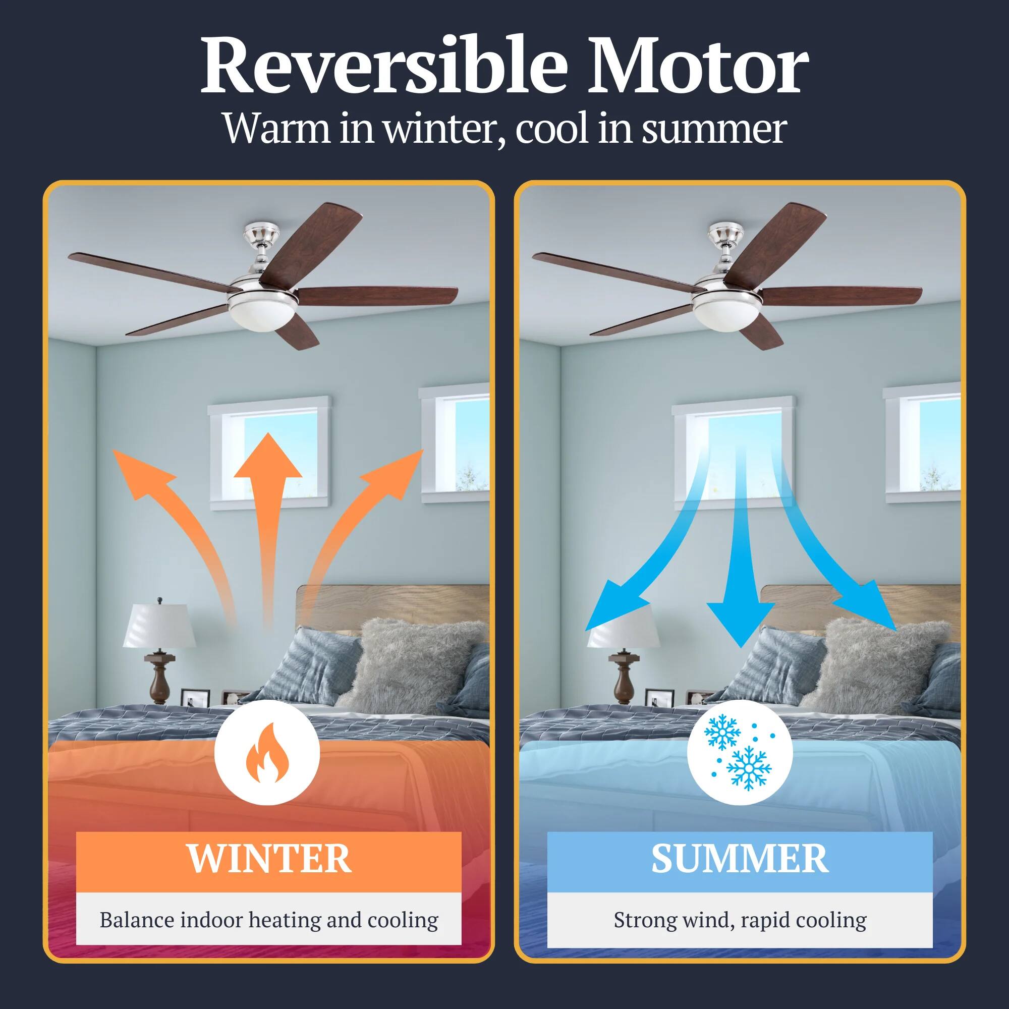 Reversible Motor  
Warm in winter, cool in summer  

WINTER  
Balance indoor heating and cooling  

SUMMER  
Strong wind, rapid cooling
