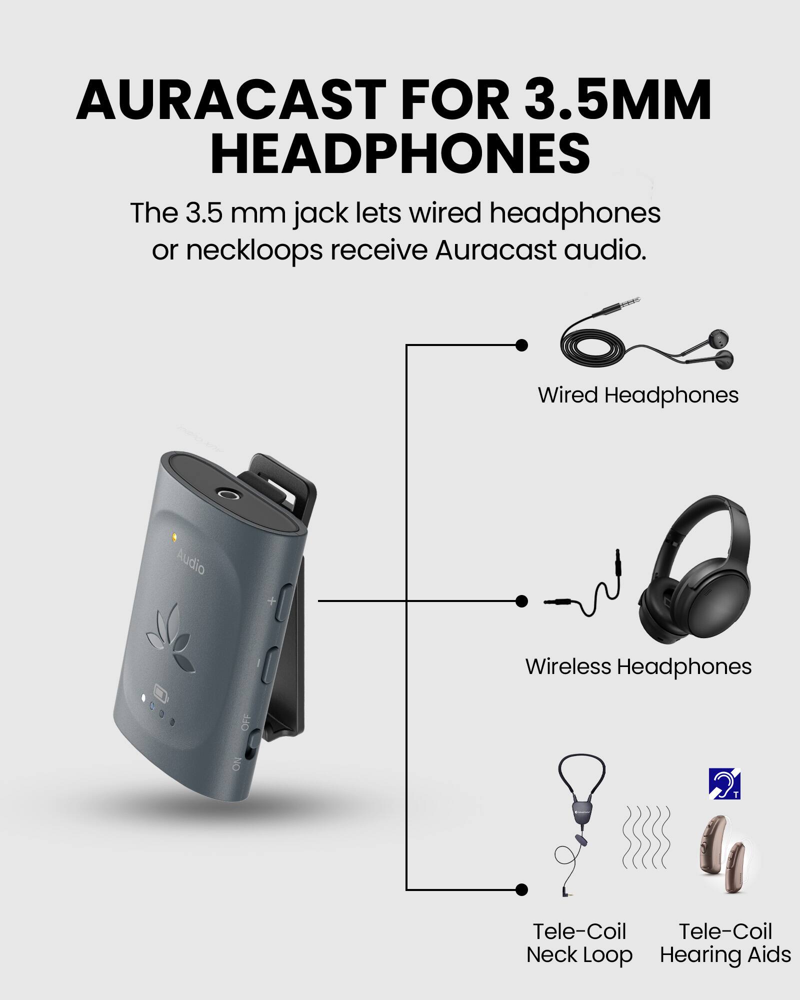 AURACAST FOR 3.5MM HEADPHONES

The 3.5 mm jack lets wired headphones or neckloops receive Auracast audio.

- Wired Headphones
- Wireless Headphones
- Tele-Coil Neck Loop
- Tele-Coil Hearing Aids