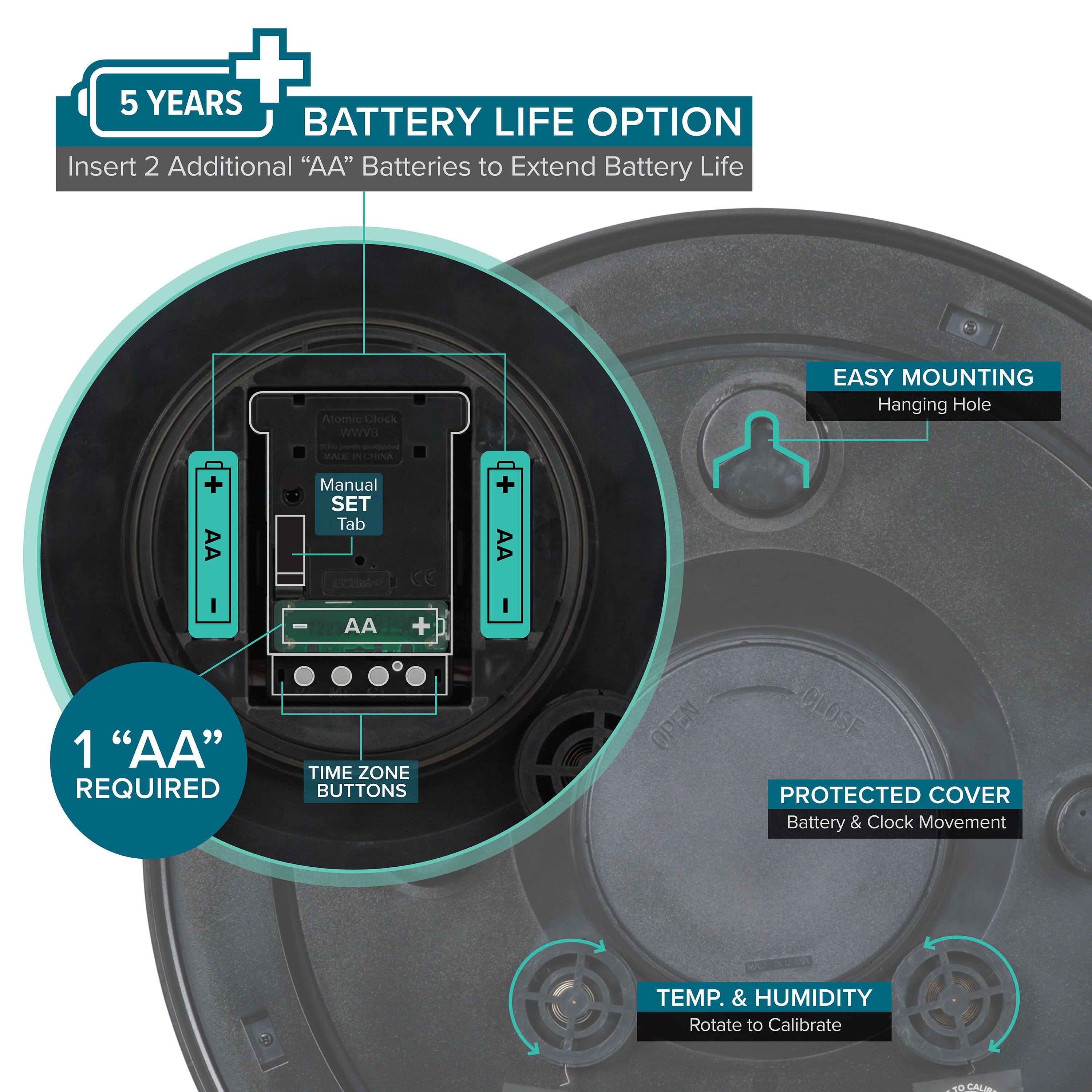 5 YEARS BATTERY LIFE OPTION  
Insert 2 Additional "AA" Batteries to Extend Battery Life  

1 "AA" REQUIRED  

EASY MOUNTING  
Hanging Hole  

PROTECTED COVER  
Battery & Clock Movement  

TEMP. & HUMIDITY  
Rotate to Calibrate  

TIME ZONE BUTTONS  

Manual SET Tab  

Atomic Clock  
WWVB  
MADE IN CHINA