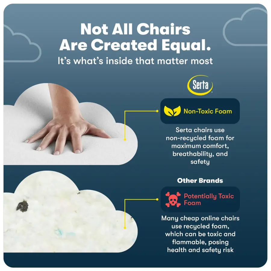 Not All Chairs Are Created Equal. It's what's inside that matters most. Serta Non-Toxic Foam. Serta chairs use non-recycled foam for maximum comfort, breathability, and safety. Other Brands Potentially Toxic Foam. Many cheap online chairs use recycled foam, which can be toxic and flammable, posing health and safety risks.
