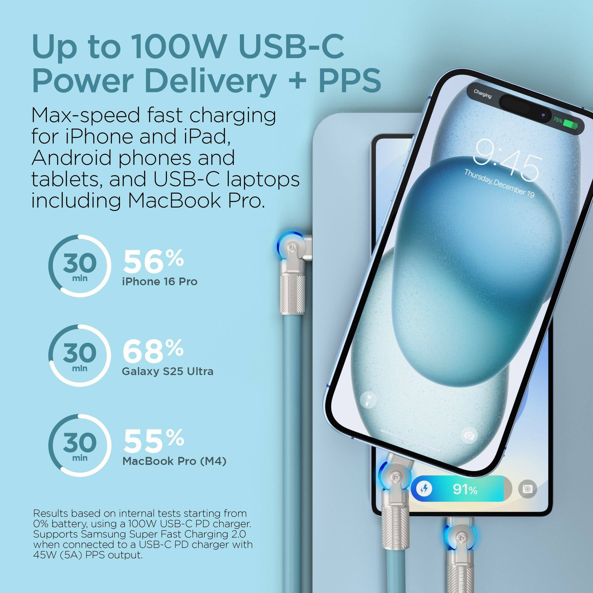 Up to 100W USB-C Power Delivery + PPS  
Max-speed fast charging for iPhone and iPad, Android phones and tablets, and USB-C laptops including MacBook Pro.  

Charging  
30 min  
56% min iPhone 16 Pro  
30 min  
68% min Galaxy S25 Ultra  
30 min  
55% min MacBook Pro (M4)  

Results based on internal tests starting from 0% battery, using a 100W USB-C PD charger.  
Supports Samsung Super Fast Charging 2.0 when connected to a USB-C PD charger with 45W (5A) PPS output.