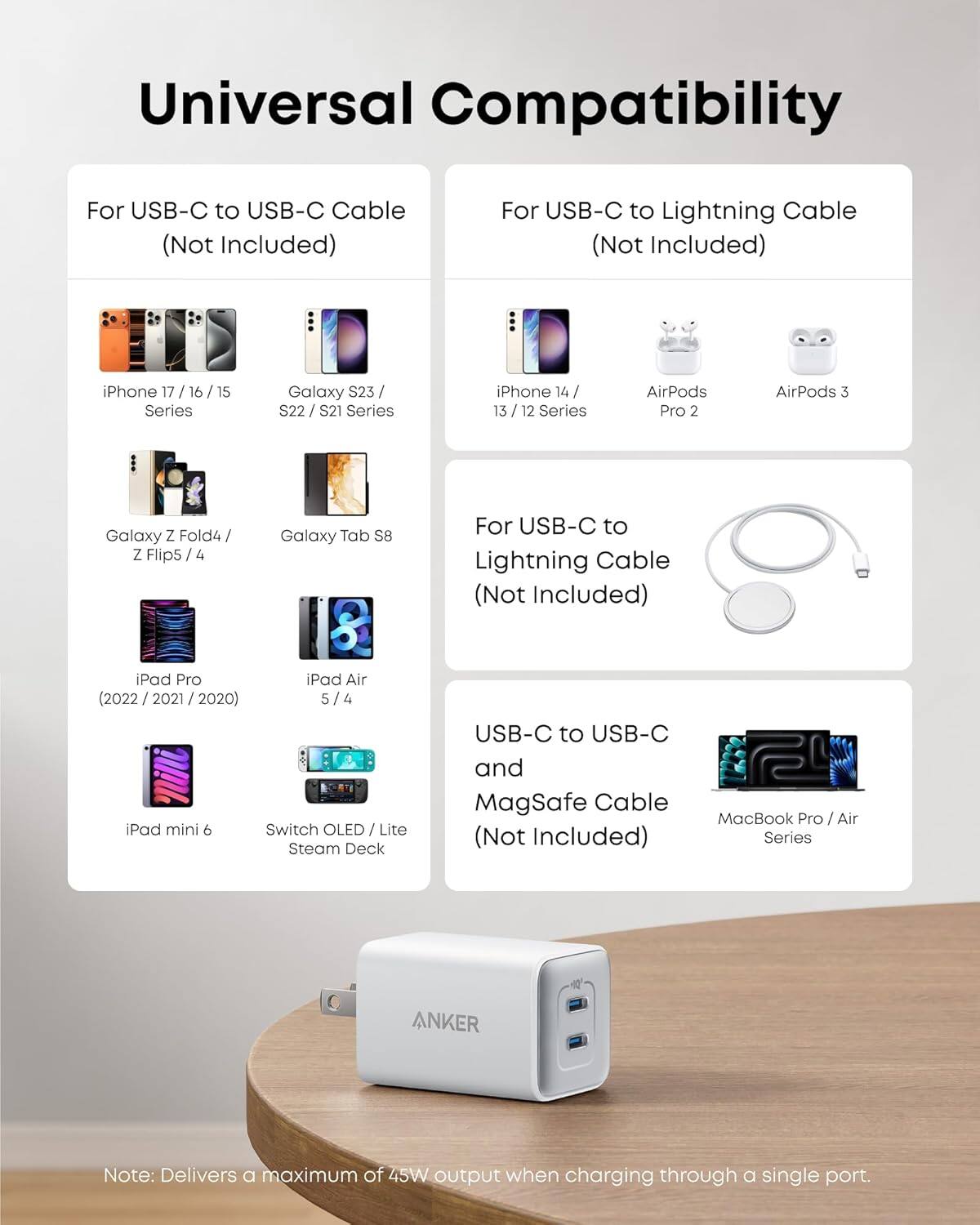 Universal Compatibility

For USB-C to USB-C Cable (Not Included)

- iPhone 17 / 16 / 15 Series
- Galaxy S23 / S22 / S21 Series
- Galaxy Z Fold4 / Z Flip5 / 4
- iPad Pro
- iPad Air (2022 / 2021 / 2020) / 5 / 4
- iPad mini 6
- Switch OLED / Lite
- Steam Deck

For USB-C to Lightning Cable (Not Included)

- iPhone 14 / 13 / 12 Series
- AirPods Pro 2
- AirPods 3

For USB-C to Lightning Cable (Not Included)

- MacBook Pro / Air Series

USB-C to USB-C and MagSafe Cable (Not Included)

Note: Delivers a maximum of 45W output when charging through a single port.