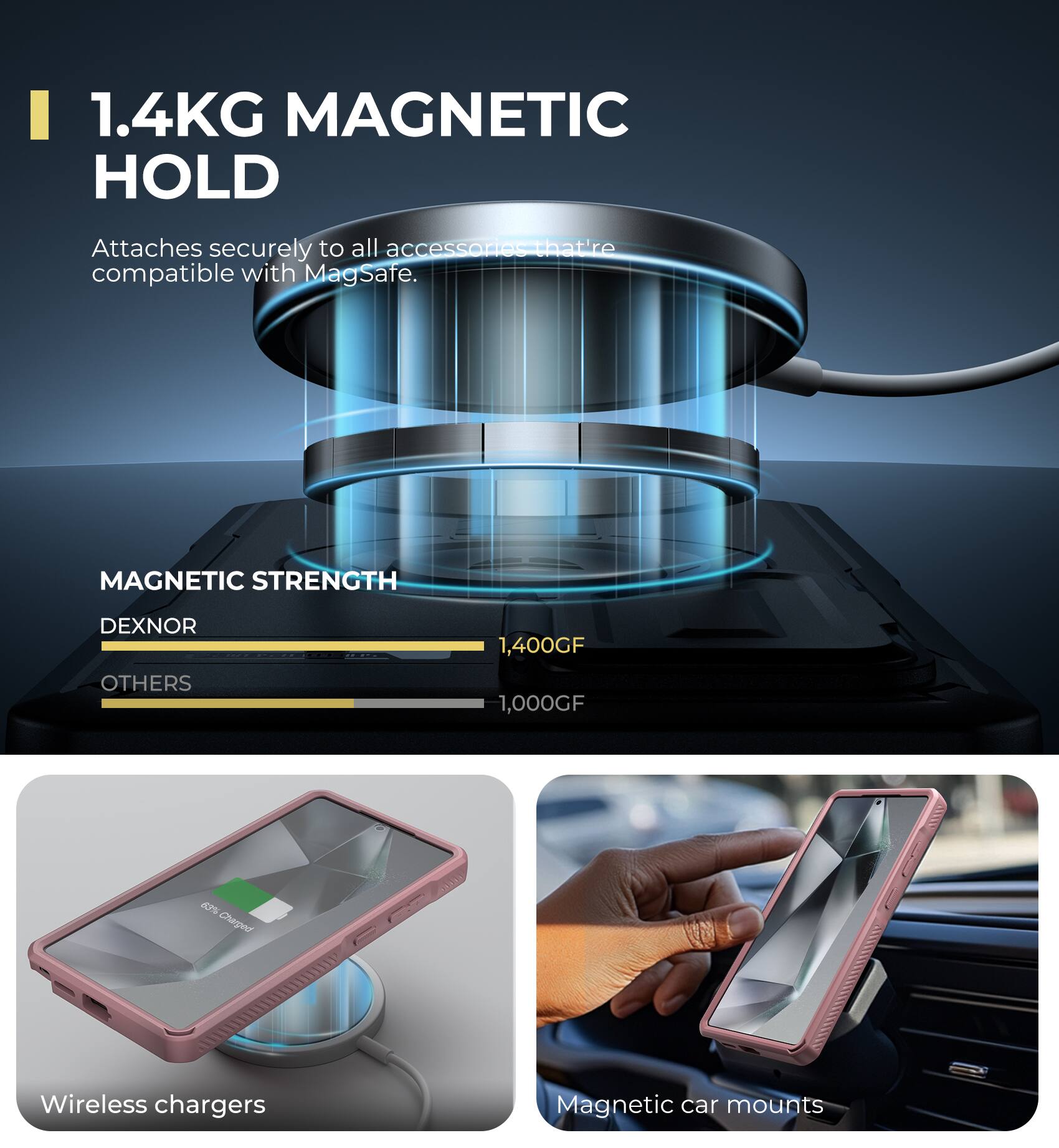 1.4KG MAGNETIC HOLD
Attaches securely to all accessories that're compatible with MagSafe.
MAGNETIC STRENGTH
DEXNOR 1,400GF
OTHERS 1,000GF
2N
Charged
Wireless chargers
Magnetic car mounts