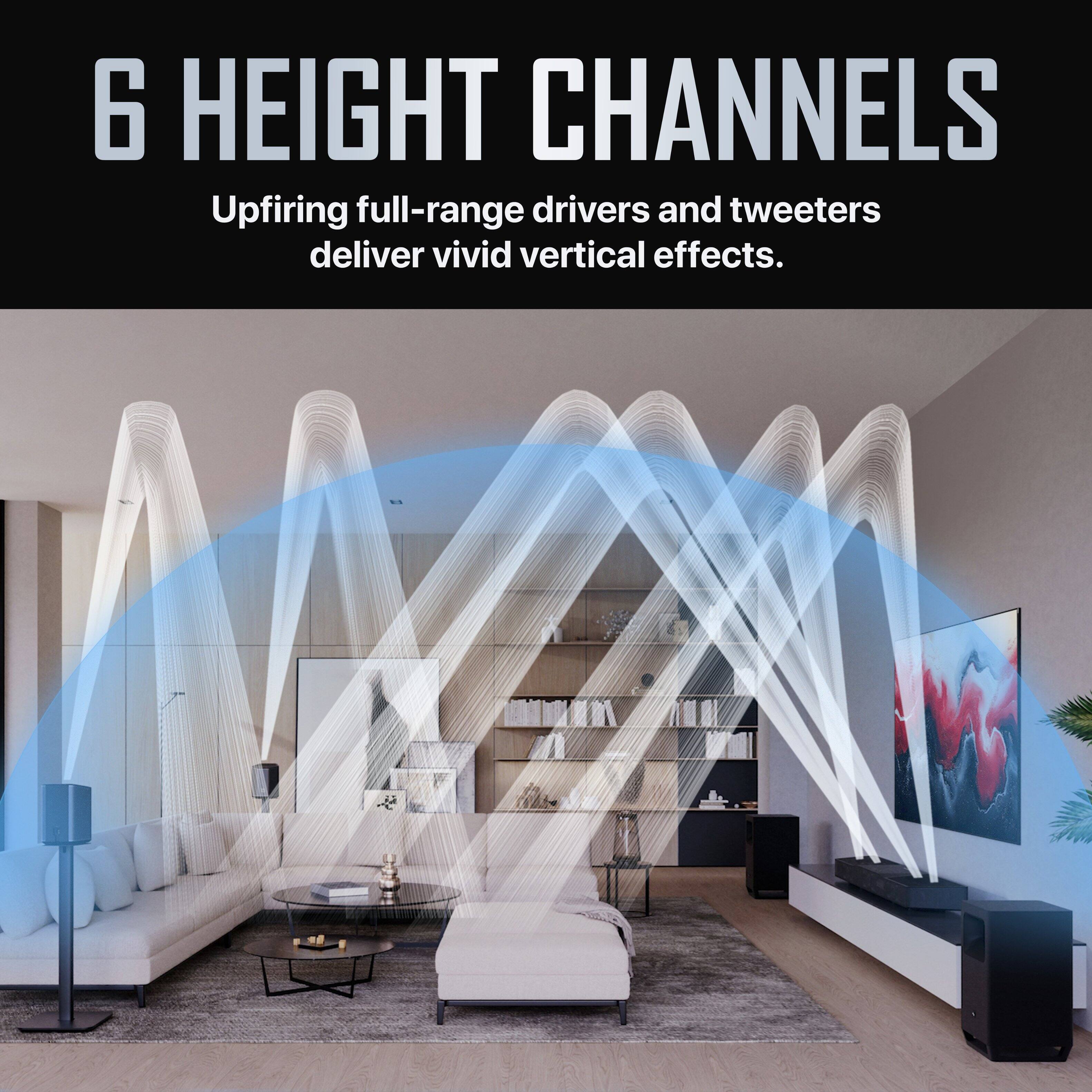 6 HEIGHT CHANNELS  
Upfiring full-range drivers and tweeters deliver vivid vertical effects.