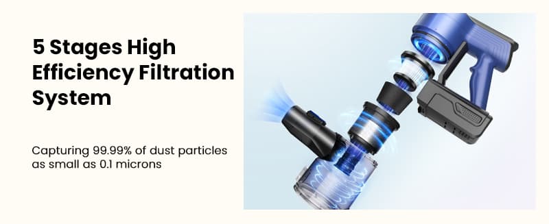 5 Stages High Efficiency Filtration System  
Capturing 99.99% of dust particles as small as 0.1 microns