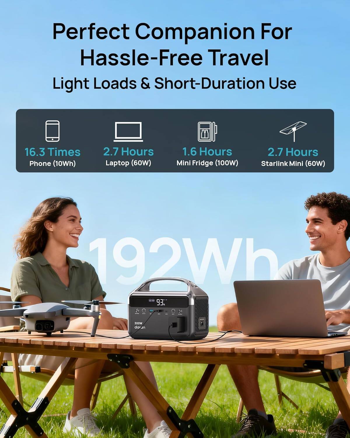 Perfect Companion For Hassle-Free Travel  
Light Loads & Short-Duration Use  

16.3 Times Phone (10Wh)  
2.7 Hours Laptop (60W)  
1.6 Hours Mini Fridge (100W)  
2.7 Hours Starlink Mini (60W)  

192Wh  

WOOE doran