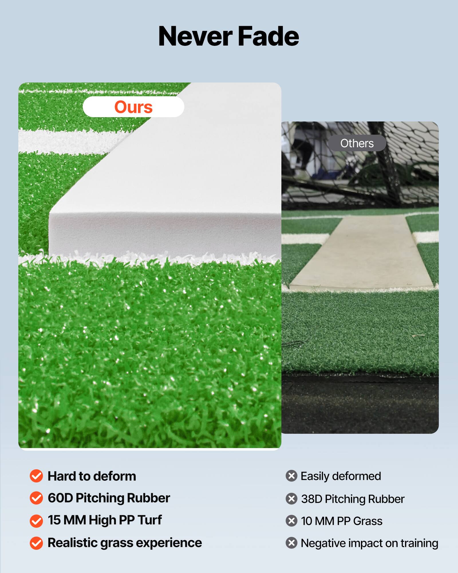 Never Fade

Ours

- Hard to deform
- 60D Pitching Rubber
- 15 MM High PP Turf
- Realistic grass experience

Others

- Easily deformed
- 38D Pitching Rubber
- 10 MM PP Grass
- Negative impact on training