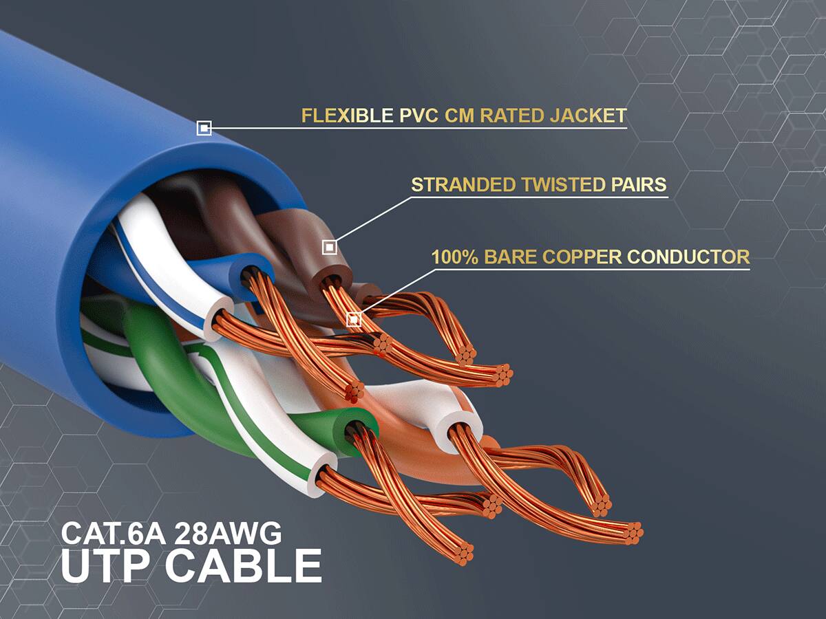 FLEXIBLE PVC CM RATED JACKET  
STRANDED TWISTED PAIRS  
100% BARE COPPER CONDUCTOR  
CAT.6A 28AWG UTP CABLE