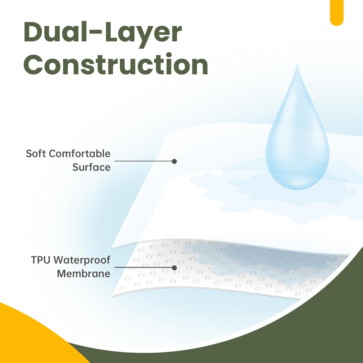 Dual-Layer Construction

- Soft Comfortable Surface
- TPU Waterproof Membrane
