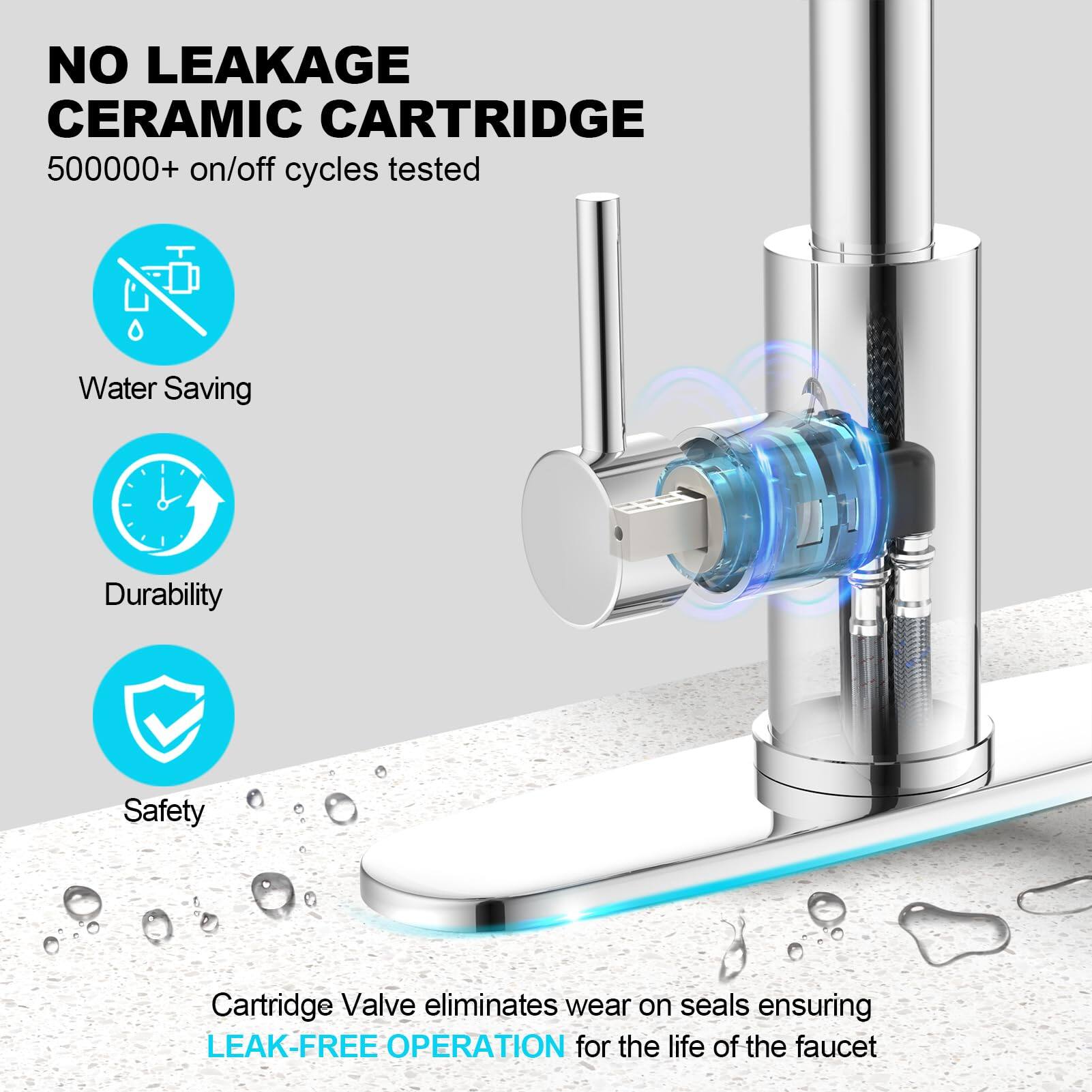 NO LEAKAGE CERAMIC CARTRIDGE  
500000+ on/off cycles tested  

Water Saving  
Durability  
Safety  

Cartridge Valve eliminates wear on seals ensuring LEAK-FREE OPERATION for the life of the faucet