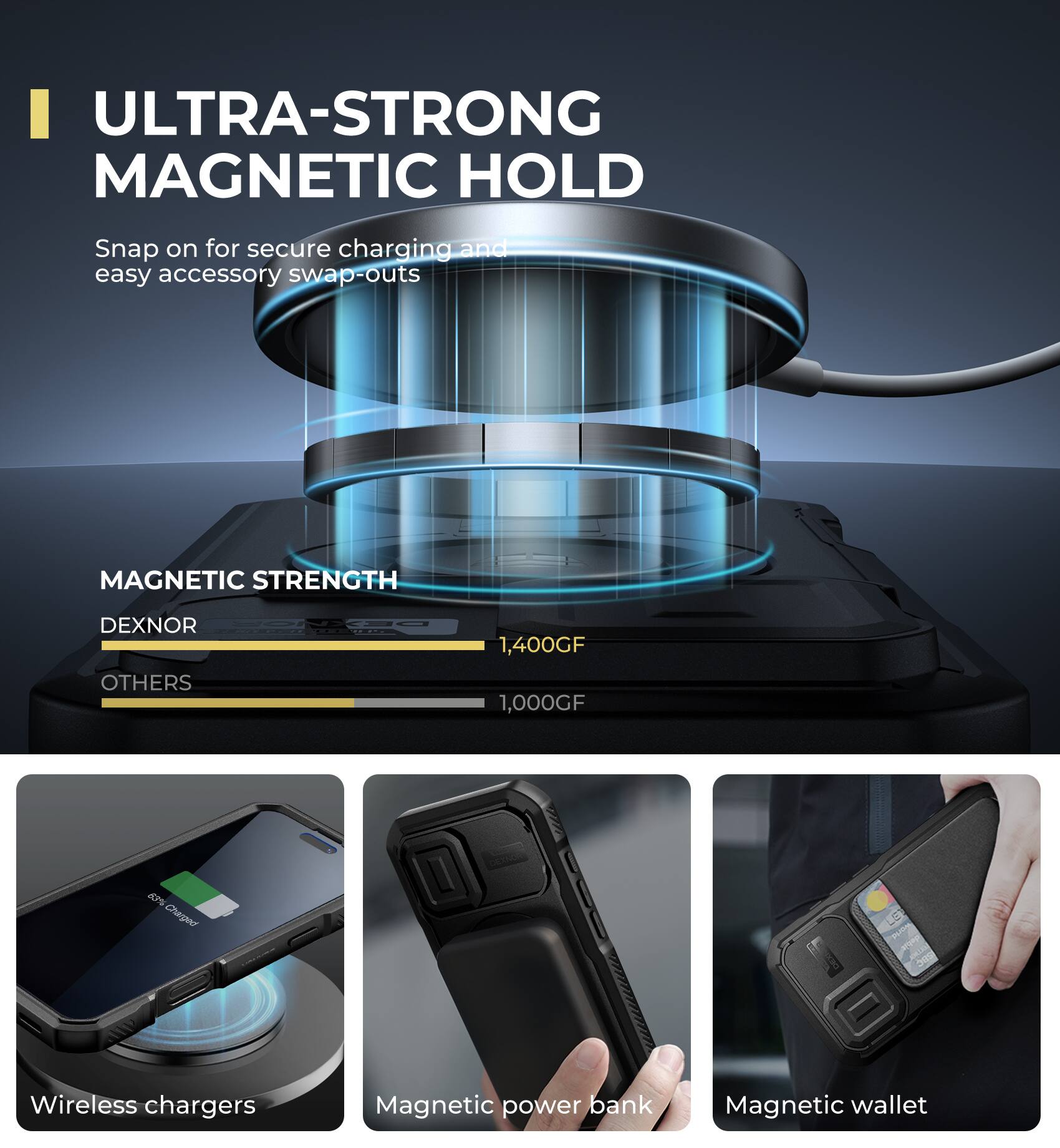 ULTRA-STRONG MAGNETIC HOLD  
Snap on for secure charging and easy accessory swap-outs  

MAGNETIC STRENGTH  
DEXNOR 1,400GF  
OTHERS 1,000GF  

Wireless chargers  
Magnetic power bank  
Magnetic wallet