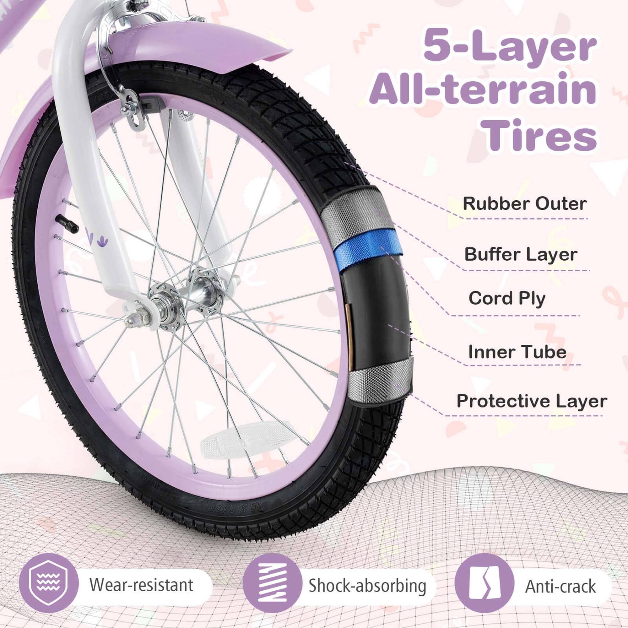 5-Layer All-terrain Tires

- Rubber Outer
- Buffer Layer
- Cord Ply
- Inner Tube
- Protective Layer

Features:
- Wear-resistant
- Shock-absorbing
- Anti-crack