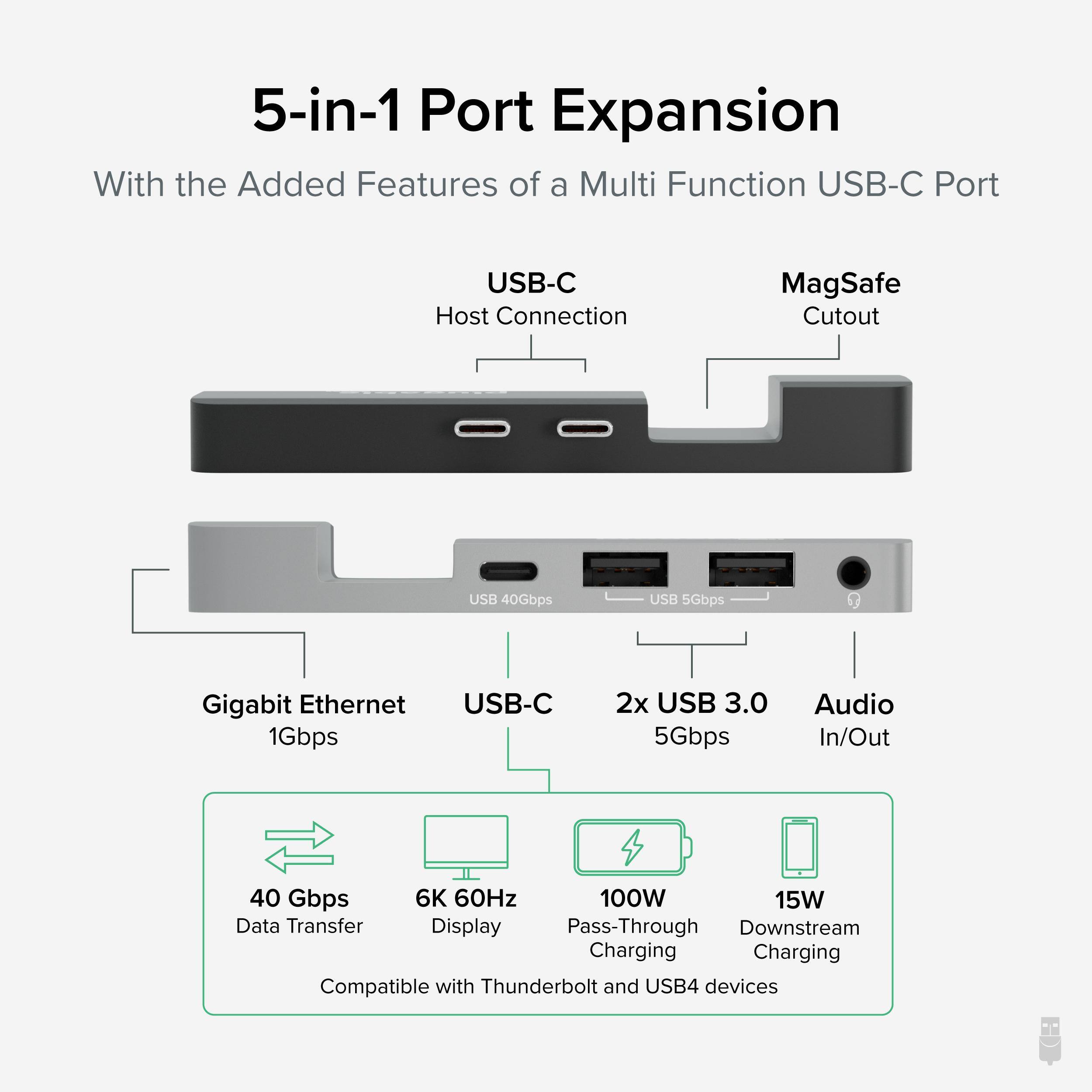 5-in-1 Port Expansion  
With the Added Features of a Multi Function USB-C Port  

- USB-C Host Connection  
- MagSafe Cutout  

- USB 40Gbps  
- USB 5Gbps  
- Gigabit Ethernet 1Gbps  
- 2x USB 3.0 5Gbps  
- Audio In/Out  

- 40 Gbps Data Transfer  
- 6K 60Hz Display  
- 100W Pass-Through Charging  
- 15W Downstream Charging  

Compatible with Thunderbolt and USB4 devices