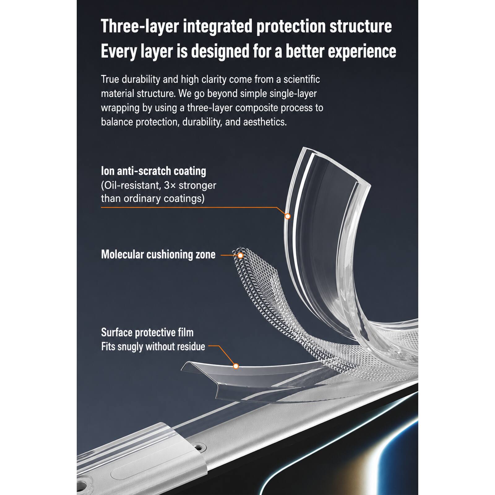 Three-layer integrated protection structure  
Every layer is designed for a better experience  

True durability and high clarity come from a scientific material structure. We go beyond simple single-layer wrapping by using a three-layer composite process to balance protection, durability, and aesthetics.  

Ion anti-scratch coating (Oil-resistant, 3x stronger than ordinary coatings)  
Molecular cushioning zone  
Surface protective film  
Fits snugly without residue