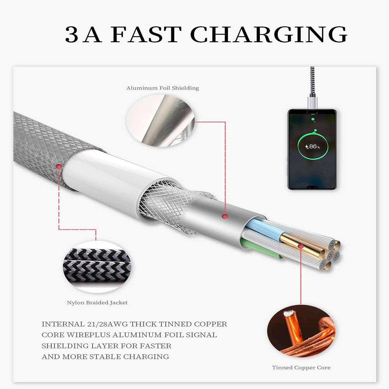3 A FAST CHARGING

Aluminum Foil Shielding
Nylon Braided Jacket
INTERNAL 21/28AWG THICK TINNED COPPER CORE WIREPLUS ALUMINUM FOIL SIGNAL SHIELDING LAYER FOR FASTER AND MORE STABLE CHARGING
Tinned Copper Core