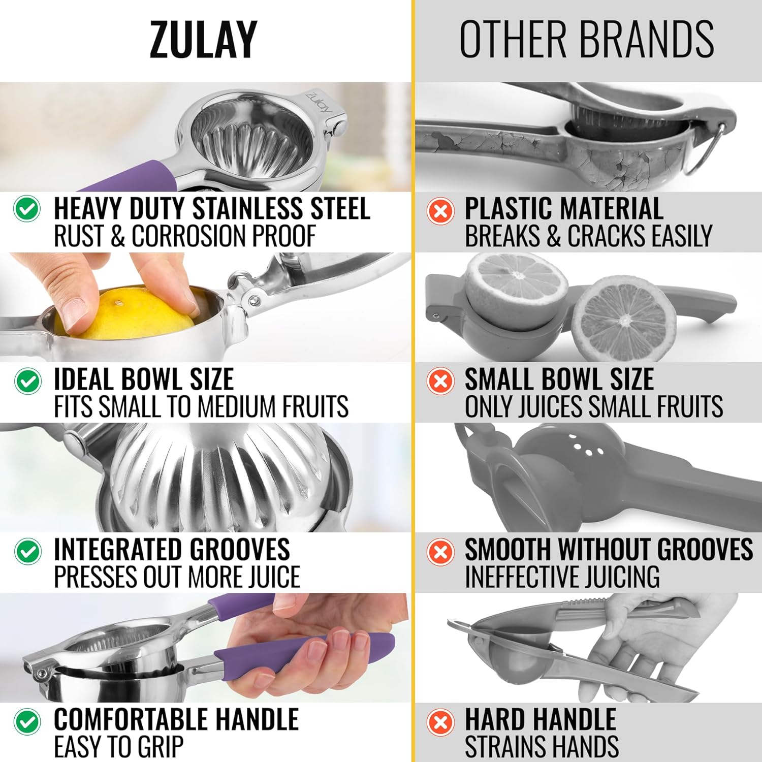 ZULAY: HEAVY DUTY STAINLESS STEEL RUST & CORROSION PROOF, IDEAL BOWL SIZE, INTEGRATED GROOVES PRESSES OUT MORE JUICE, COMFORTABLE HANDLE EASY TO GRIP

OTHER BRANDS: PLASTIC MATERIAL BREAKS & CRACKS EASILY, SMALL BOWL SIZE ONLY JUICES SMALL FRUITS, SMOOTH WITHOUT GROOVES INEFFECTIVE JUICING, HARD HANDLE STRAINS HANDS