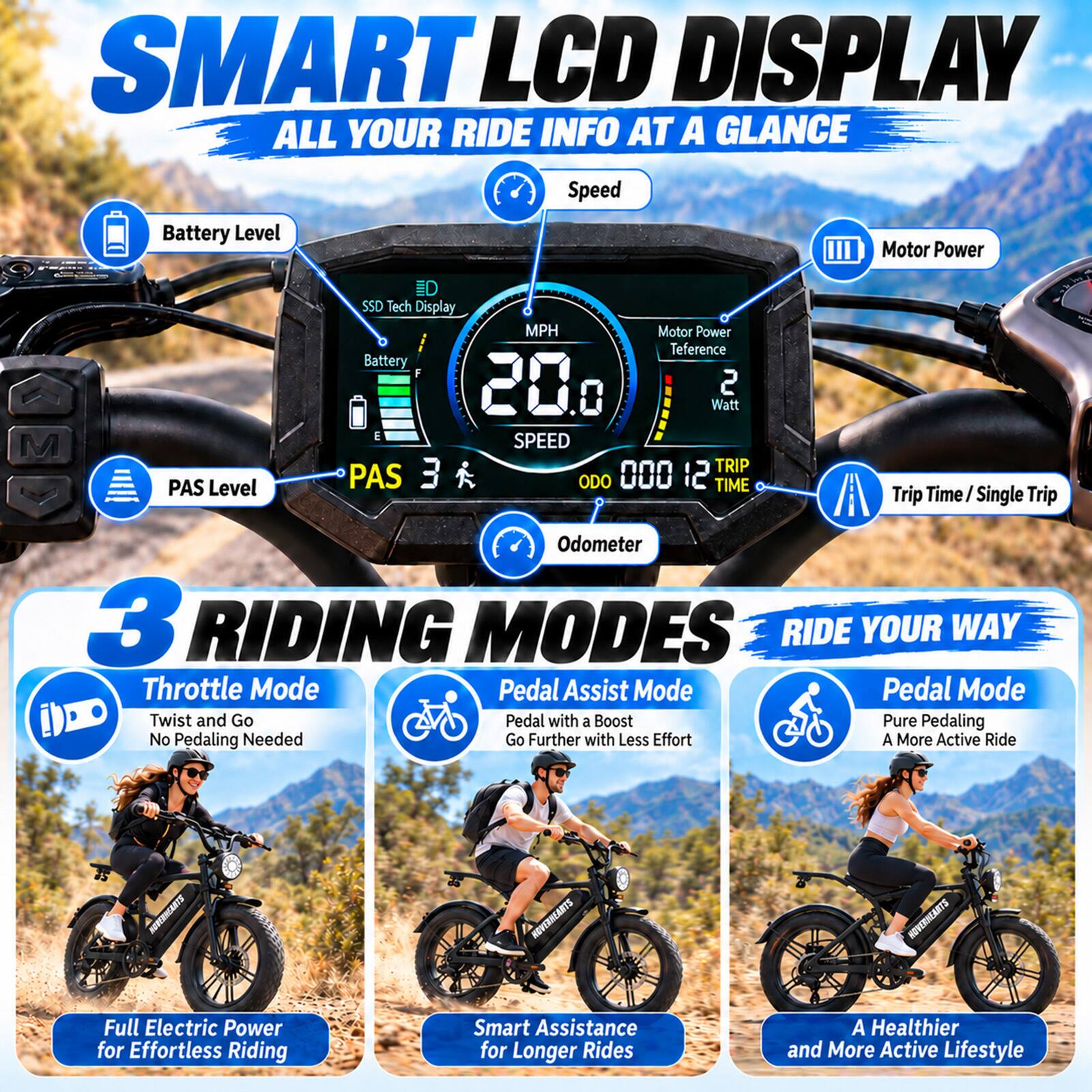 SMART LCD DISPLAY  
ALL YOUR RIDE INFO AT A GLANCE

- Battery Level
- Speed
- Motor Power
- PAS Level
- SSD Tech Display
- MPH
- Motor Power Teference
- Battery 20.0
- 2 Watt
- SPEED
- TRIP
- PAS 3
- ODO 000 12
- TIME
- Trip Time / Single Trip
- Odometer

3 RIDING MODES  
RIDE YOUR WAY

- Throttle Mode  
  Twist and Go  
  No Pedaling Needed  
  Full Electric Power for Effortless Riding

- Pedal Assist Mode  
  Pedal with a Boost  
  Go Further with Less Effort  
  Smart Assistance for Longer Rides

- Pedal Mode  
  Pure Pedaling  
  A More Active Ride  
  A Healthier and More Active Lifestyle