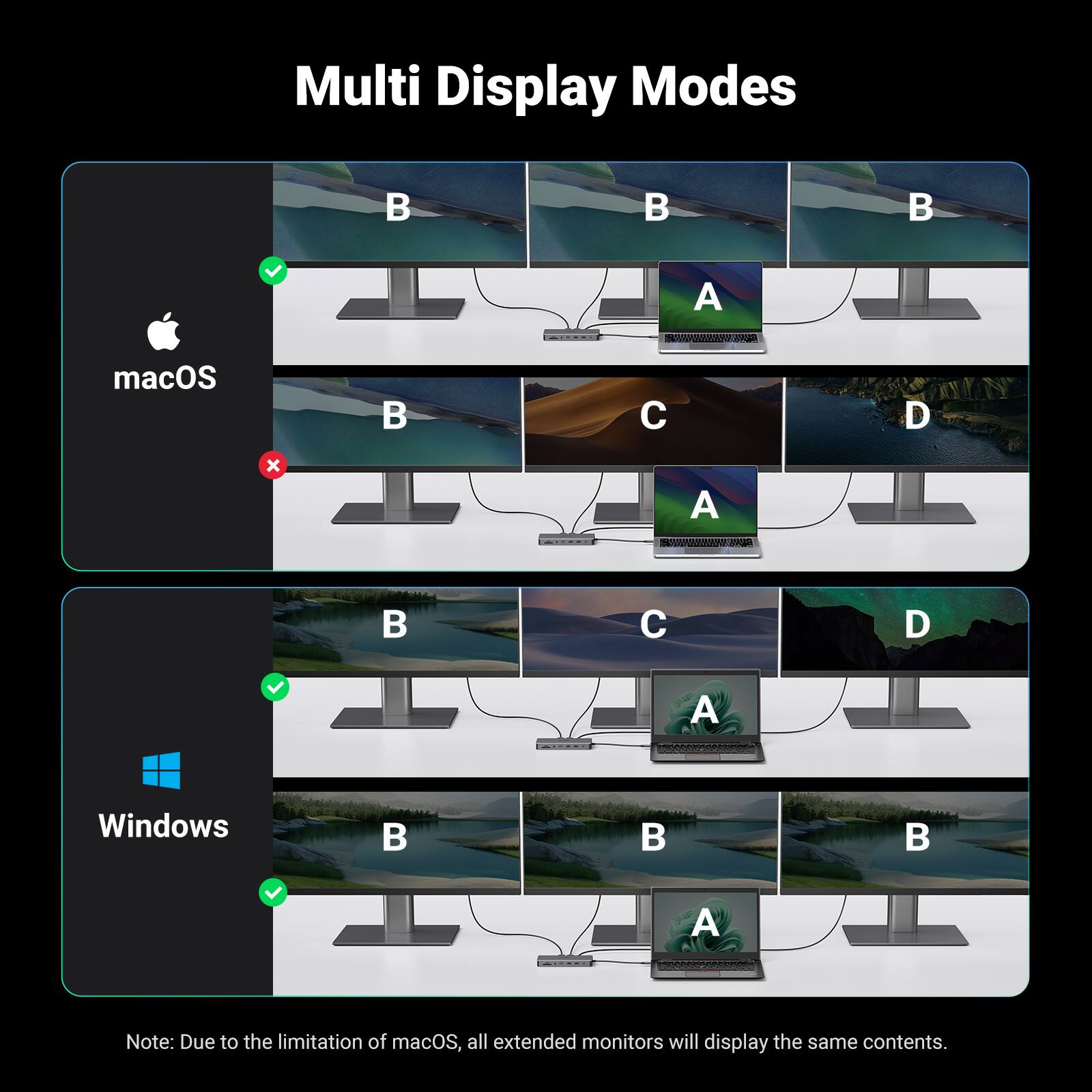 Multi Display Modes

macOS
- A
- B
- C
- D

Windows
- A
- B
- C
- D

Note: Due to the limitation of macOS, all extended monitors will display the same contents.
