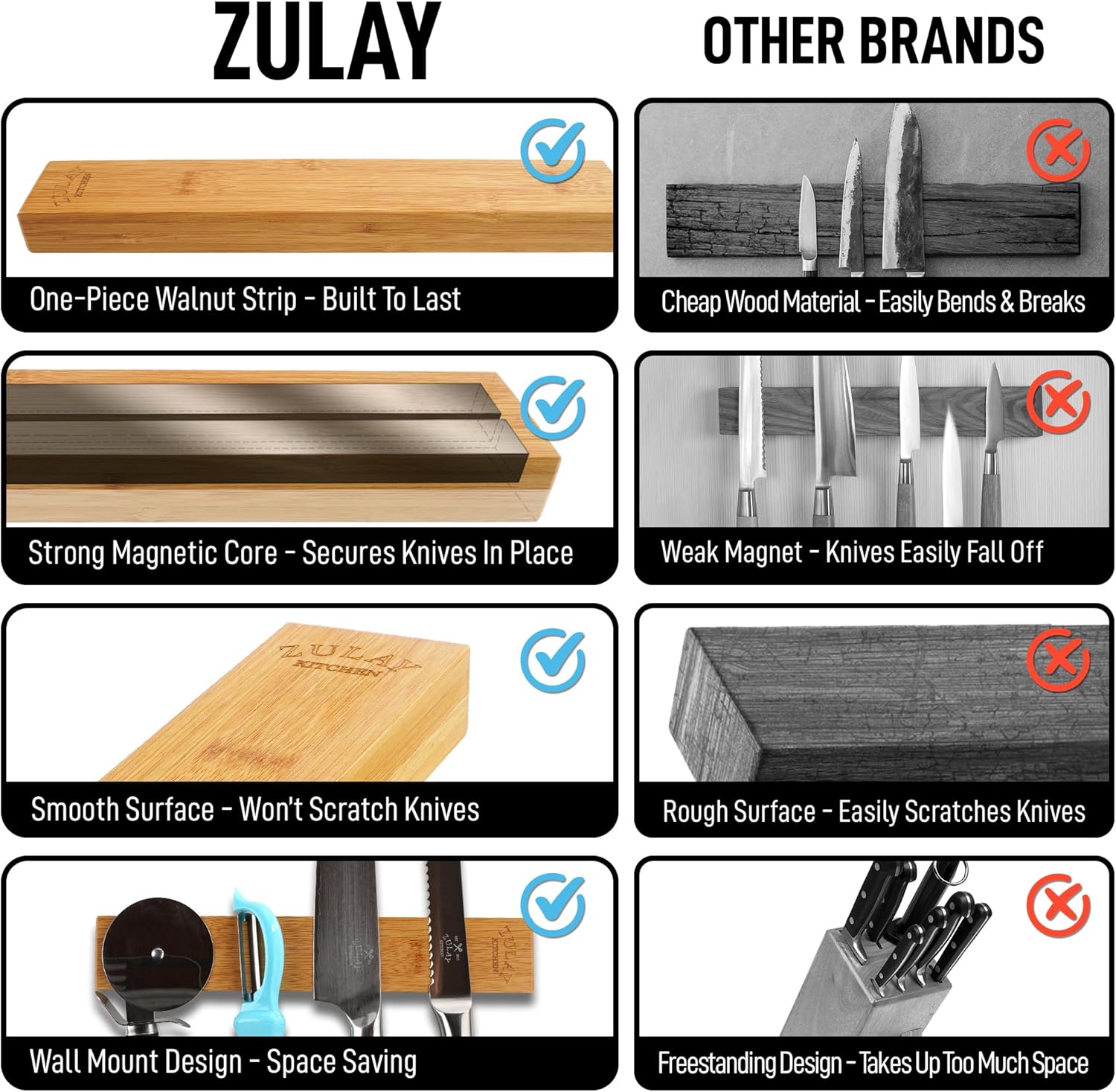 ZULAY One-Piece Walnut - Built To Last Strip: 
- Cheap Wood Material: Easily Bends & Breaks
- Core: Secures Knives In Place
- Strong Magnetic: Weak Magnet: Knives Easily Fall Off
- Smooth Surface: Won't Scratch Knives
- Surface: Scratches Knives Easily
- Wall Mount: Design Space Saving
- Freestanding Design: Takes Up Too Much Space