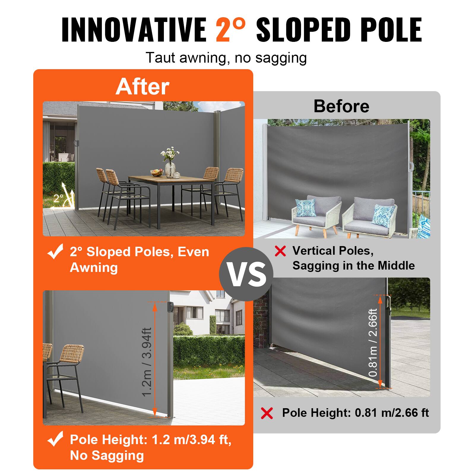 INNOVATIVE 2° SLOPED POLE Taut awning, no sagging

After
2° Sloped Poles, Even Awning
✔ Vertical Poles, Sagging in the Middle
VS
0.81m / 2.66ft
1.2m / 3.94ft
✔ Pole Height: 1.2 m/3.94 ft, No Sagging
✘ Pole Height: 0.81 m/2.66 ft