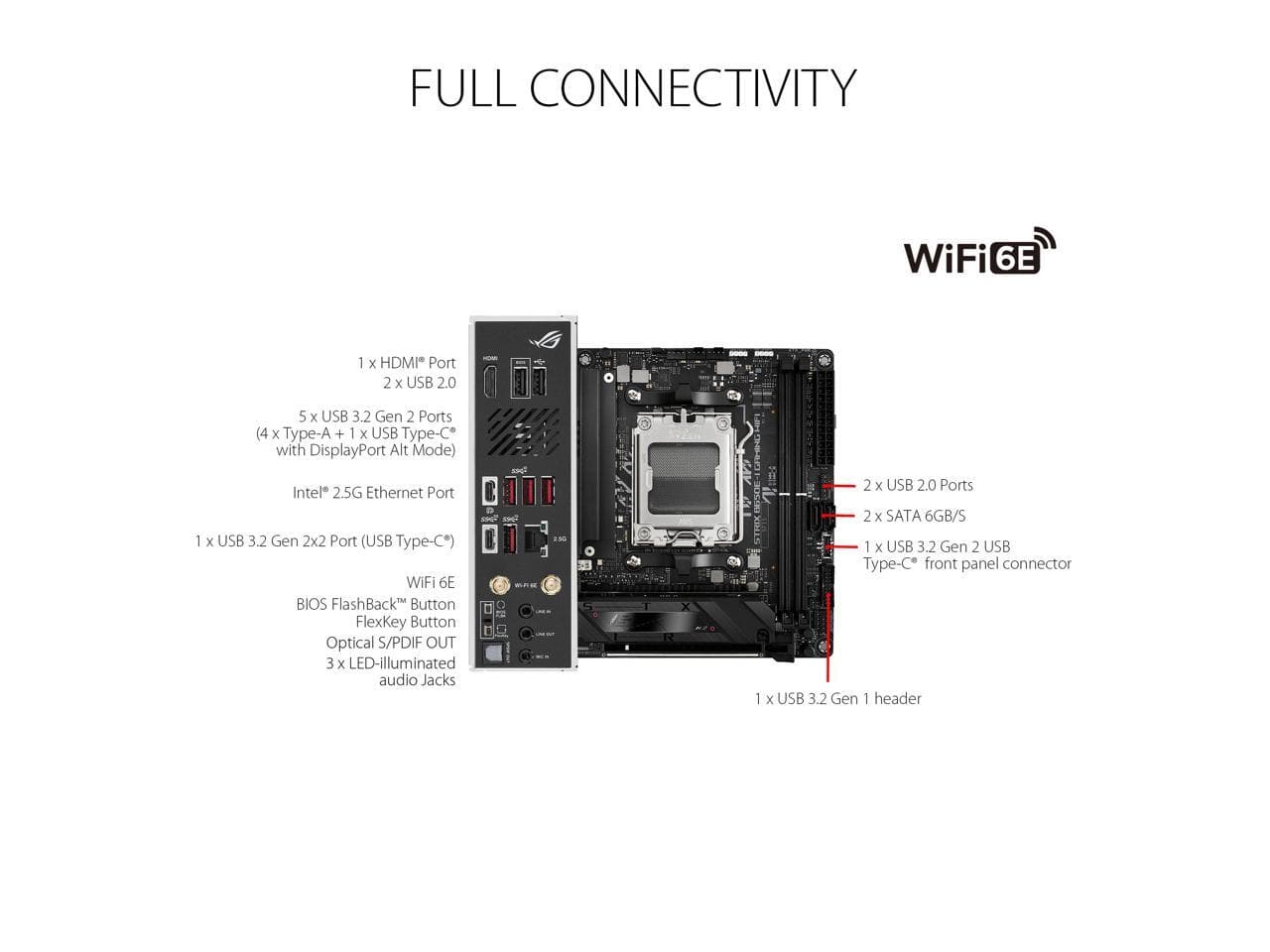 ASUS ROG Strix B650E I Gaming WiFi AM5 DDR5 mITX Motherboard, 10+2