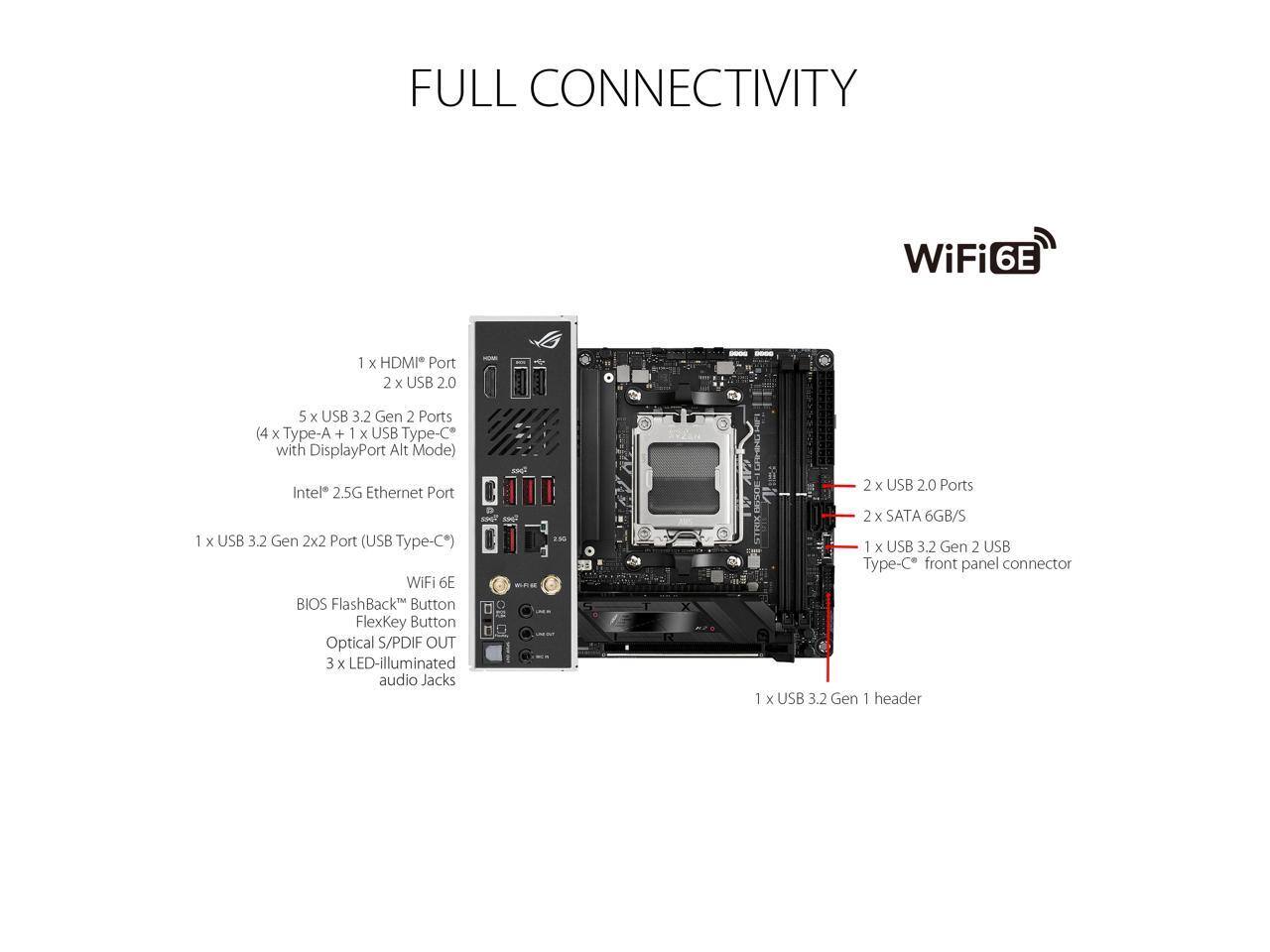 FULL CONNECTIVITY  
WiFi 6E  
1 x HDMI Port  
2 x USB 2.0  
5 x USB 3.2 Gen 2 Ports (4 x Type-A + 1 x USB Type-C with DisplayPort Alt Mode)  
10 x Intel 2.5G Ethernet Port  
1 x USB 3.2 Gen 2x2 Port (USB Type-C*)  
WiFi 6E  
BIOS FlashBack Button  
FlexKey Button  
Optical S/PDIF OUT  
3 x LED-illuminated audio Jacks  
2 x USB 2.0 Ports  
2 x SATA 6GB/S  
1 x USB 3.2 Gen 2 USB Type-C front panel connector  
1 x USB 3.2 Gen 1 header