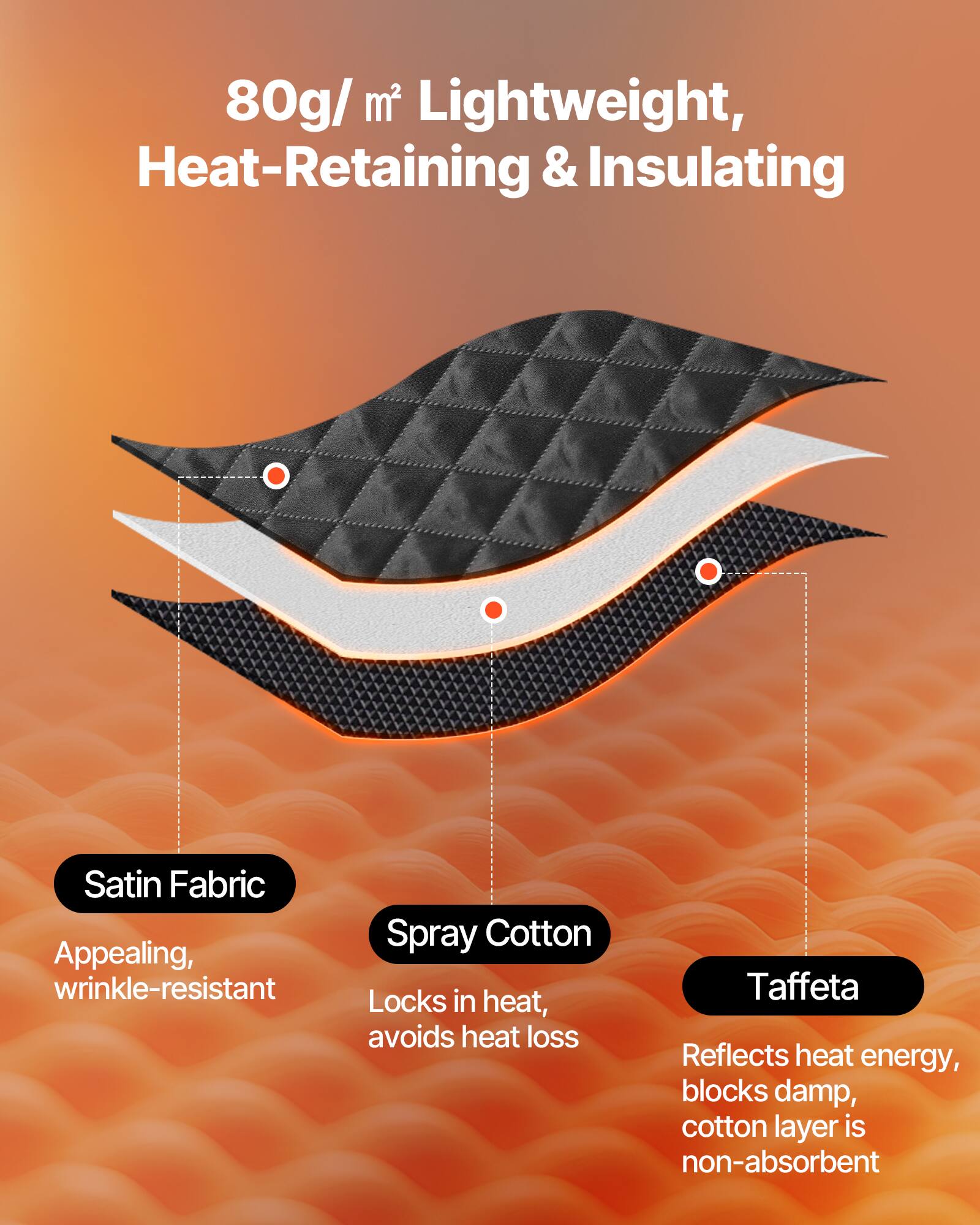 80g/m² Lightweight, Heat-Retaining & Insulating

- Satin Fabric: Appealing, wrinkle-resistant
- Spray Cotton: Locks in heat, avoids heat loss
- Taffeta: Reflects heat energy, blocks damp, cotton layer is non-absorbent