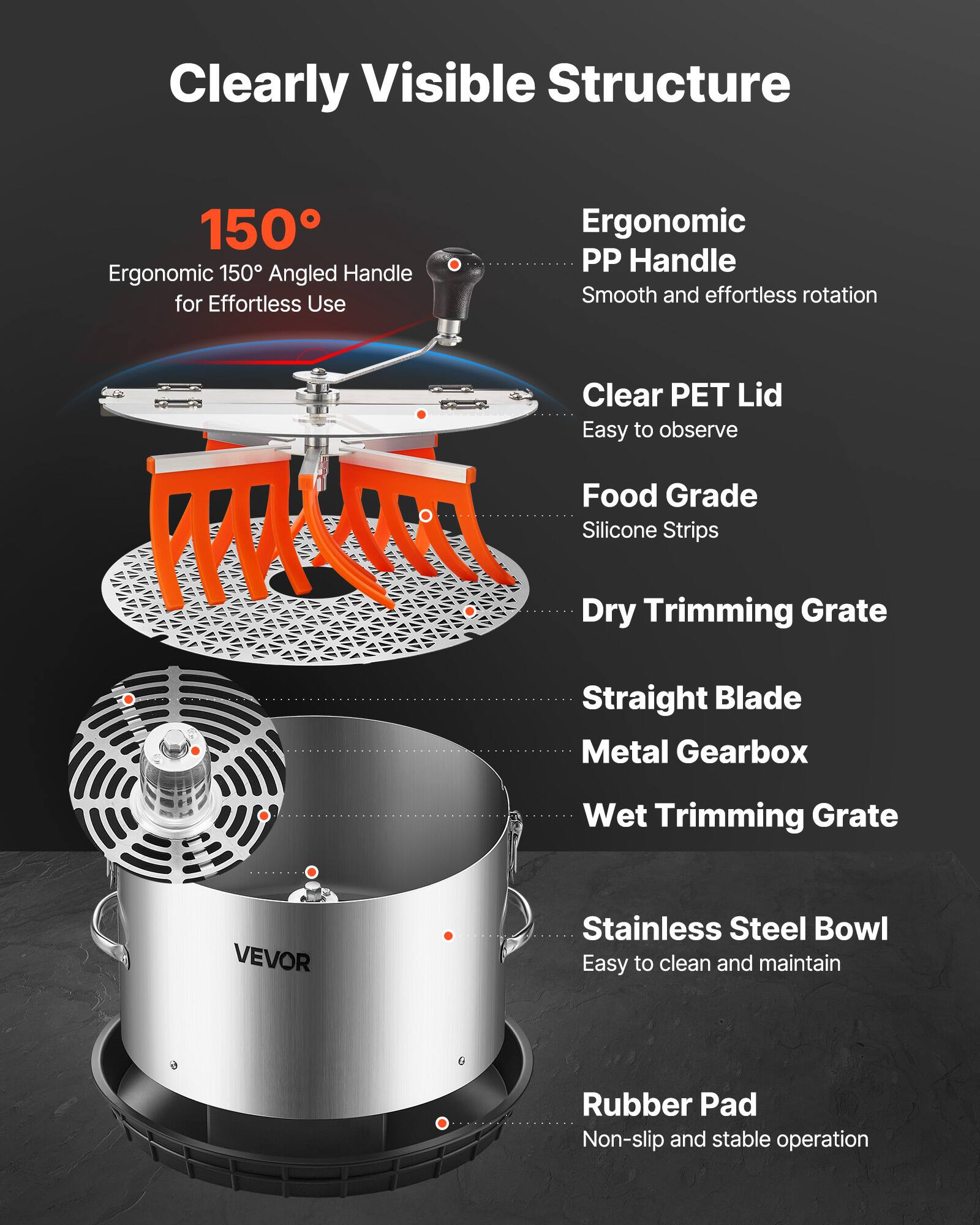- Clearly Visible Structure
- 150° Ergonomic 150° Angled Handle for Effortless Use
- Ergonomic PP Handle
- Smooth and effortless rotation
- Clear PET Lid
- Easy to observe
- Food Grade Silicone Strips
- Dry Trimming Grate
- Straight Blade
- Metal Gearbox
- Wet Trimming Grate
- Stainless Steel Bowl
- Easy to clean and maintain
- Rubber Pad
- Non-slip and stable operation