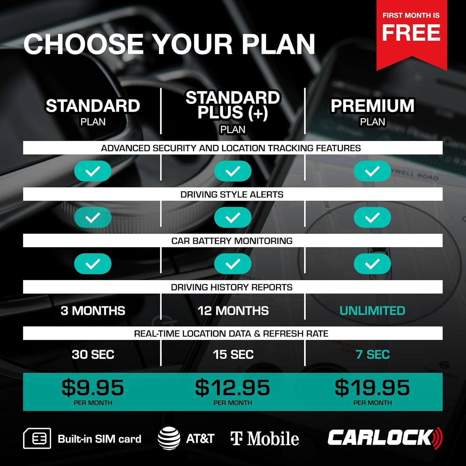 CHOOSE YOUR PLAN  
FIRST MONTH IS FREE

STANDARD PLAN  
- ADVANCED SECURITY AND LOCATION TRACKING FEATURES  
- DRIVING STYLE ALERTS  
- CAR BATTERY MONITORING  
- DRIVING HISTORY REPORTS  
- 3 MONTHS  
- REAL-TIME LOCATION DATA & REFRESH RATE: 30 SEC  
- $9.95 PER MONTH  

STANDARD PLUS PLAN  
- ADVANCED SECURITY AND LOCATION TRACKING FEATURES  
- DRIVING STYLE ALERTS  
- CAR BATTERY MONITORING  
- DRIVING HISTORY REPORTS  
- 12 MONTHS  
- REAL-TIME LOCATION DATA & REFRESH RATE: 15 SEC  
- $12.95 PER MONTH  

PREMIUM PLAN  
- ADVANCED SECURITY AND LOCATION TRACKING FEATURES  
- DRIVING STYLE ALERTS  
- CAR BATTERY MONITORING  
- DRIVING HISTORY REPORTS  
- UNLIMITED  
- REAL-TIME LOCATION DATA & REFRESH RATE: 7 SEC  
- $19.95 PER MONTH  

Built-in SIM card  
AT&T  
T-Mobile  
CARLOCK